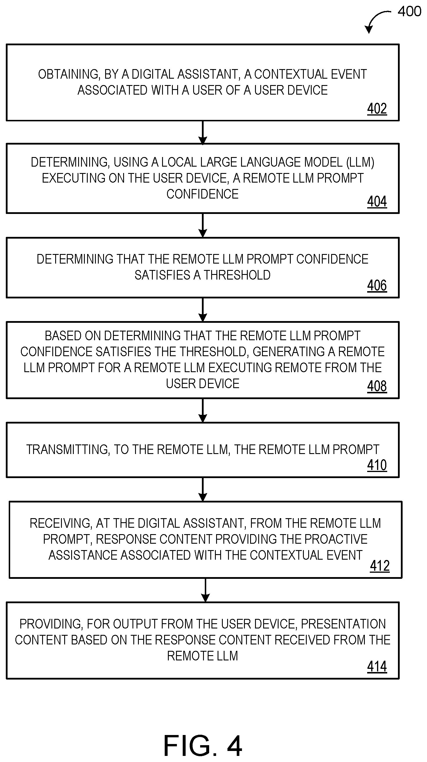Patent US12602539 Figure 4 – Proactive assistance via a cascade of LLMS