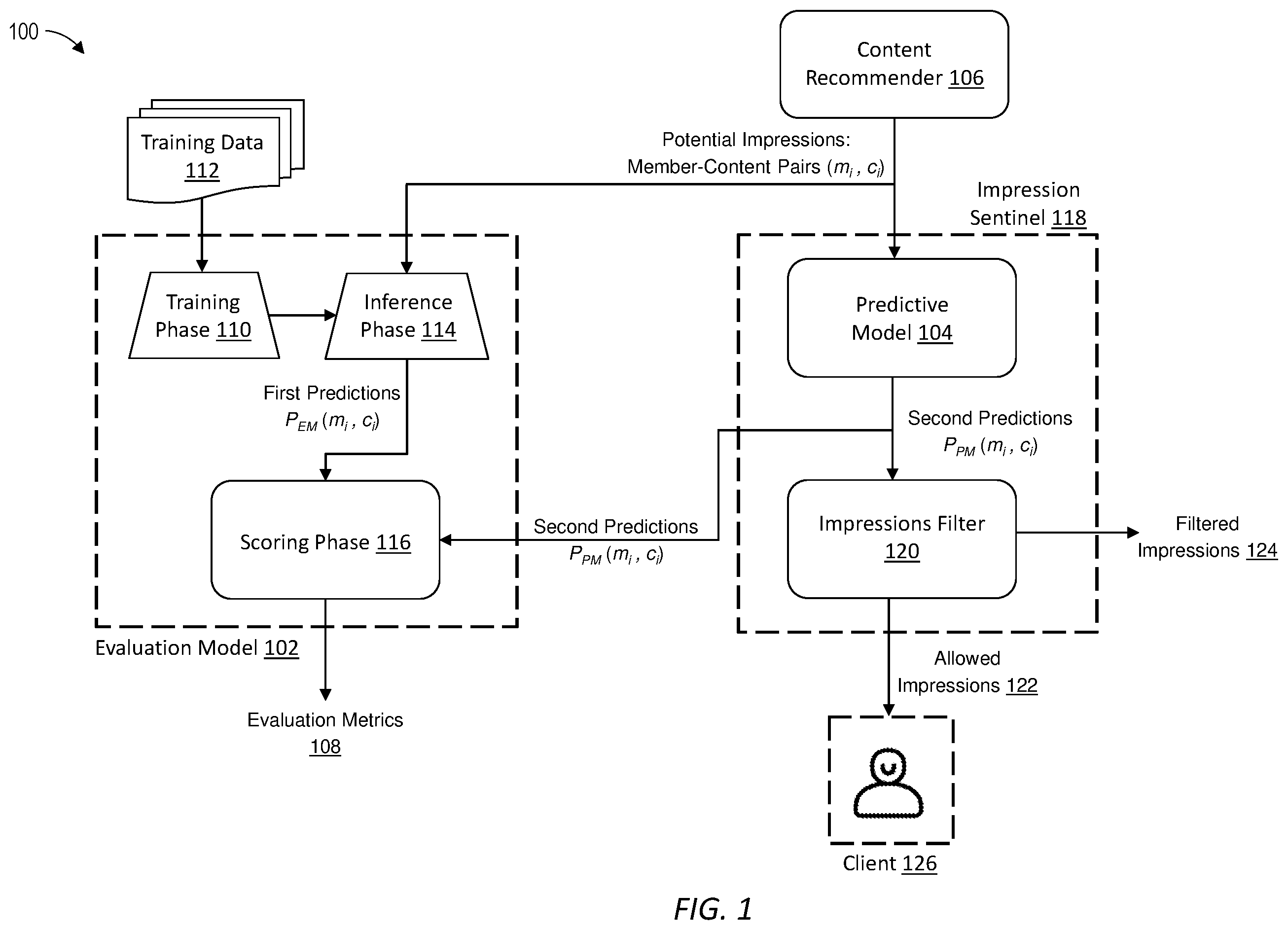 Patent US12602540 Figure 1 – Leveraging a large language model encoder to evaluate predictive models