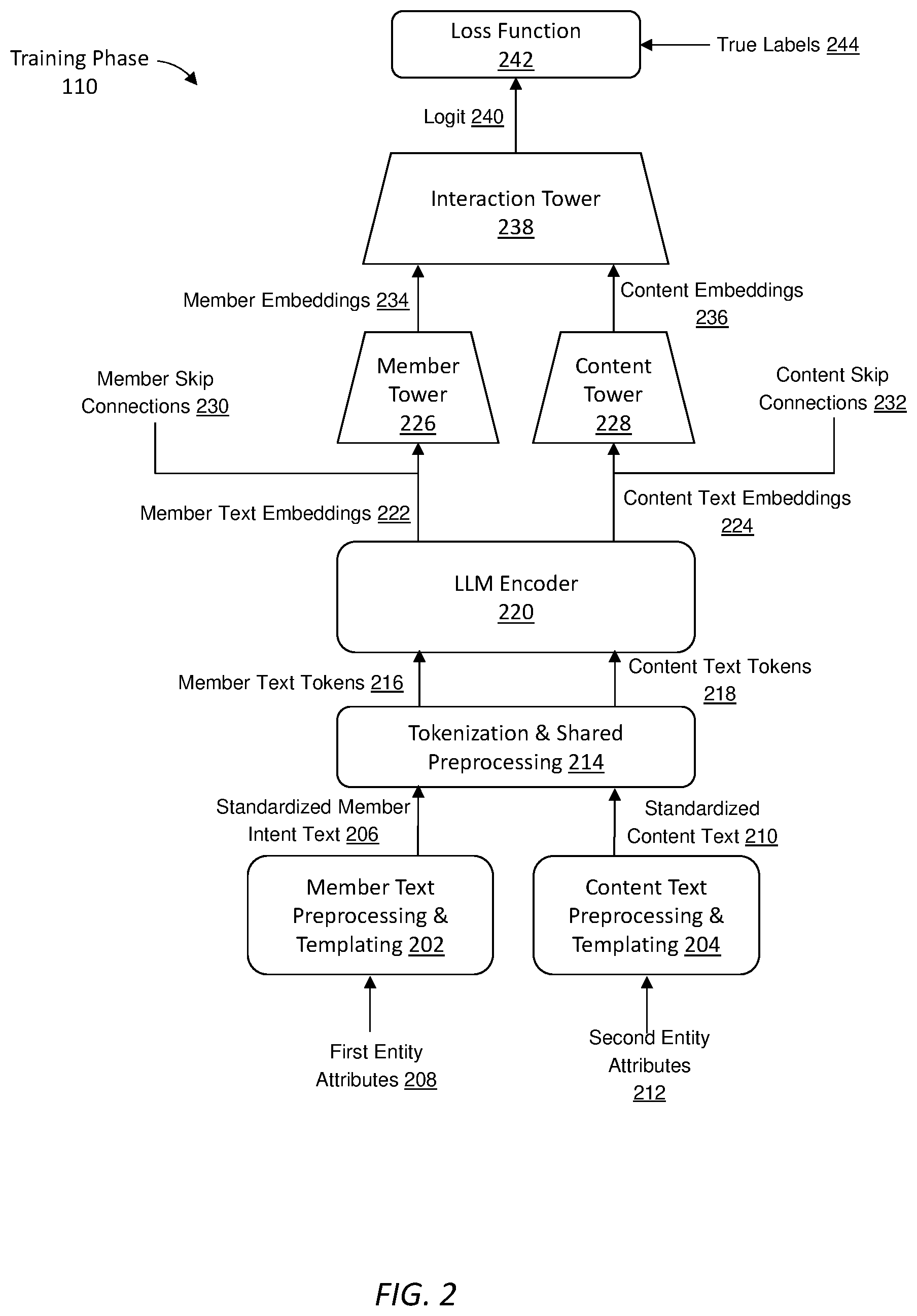 Patent US12602540 Figure 2 – Leveraging a large language model encoder to evaluate predictive models