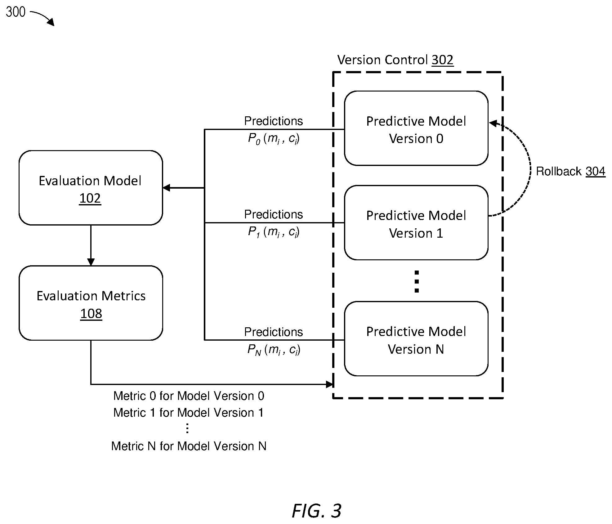 Patent US12602540 Figure 3 – Leveraging a large language model encoder to evaluate predictive models