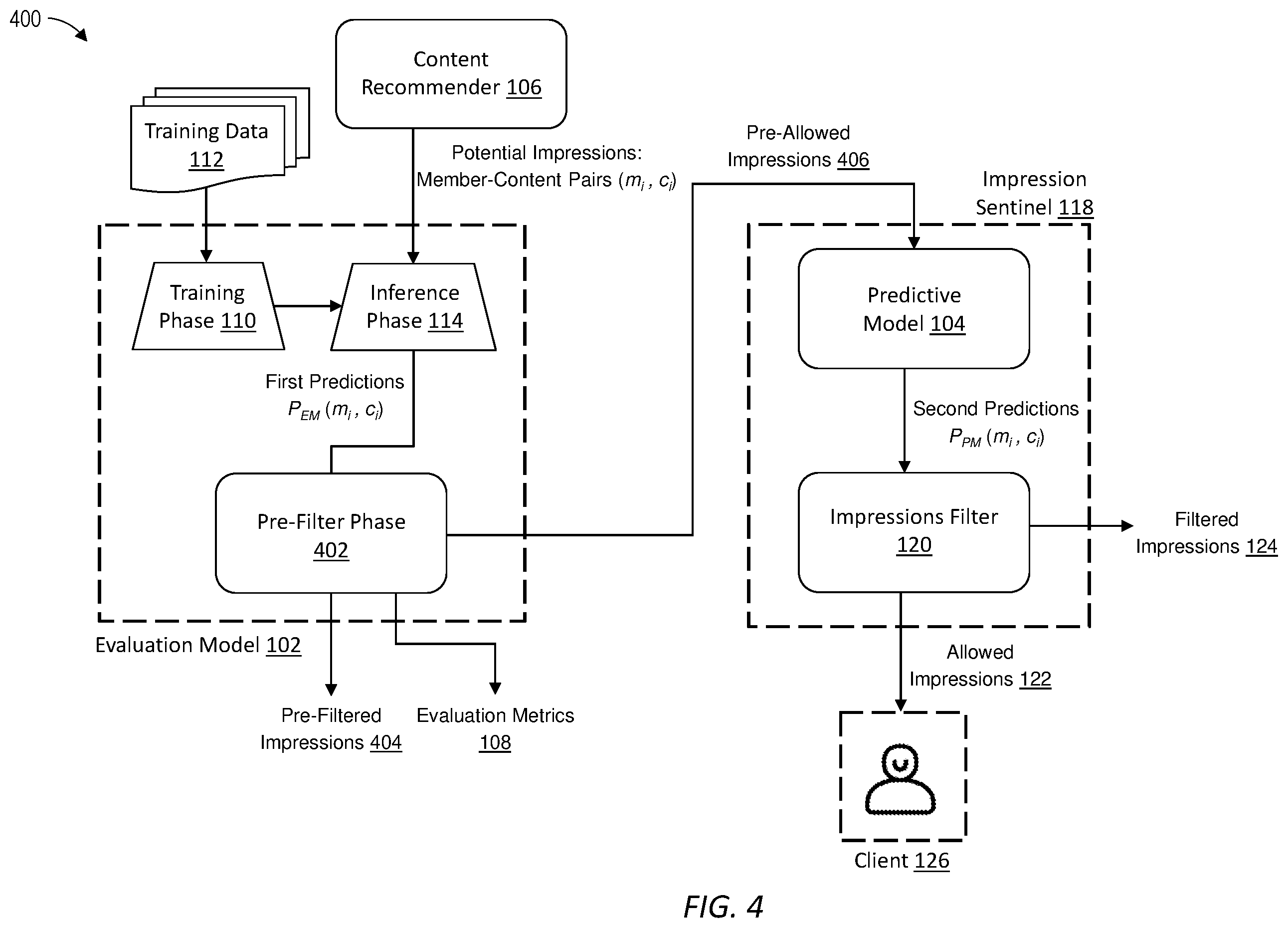 Patent US12602540 Figure 4 – Leveraging a large language model encoder to evaluate predictive models