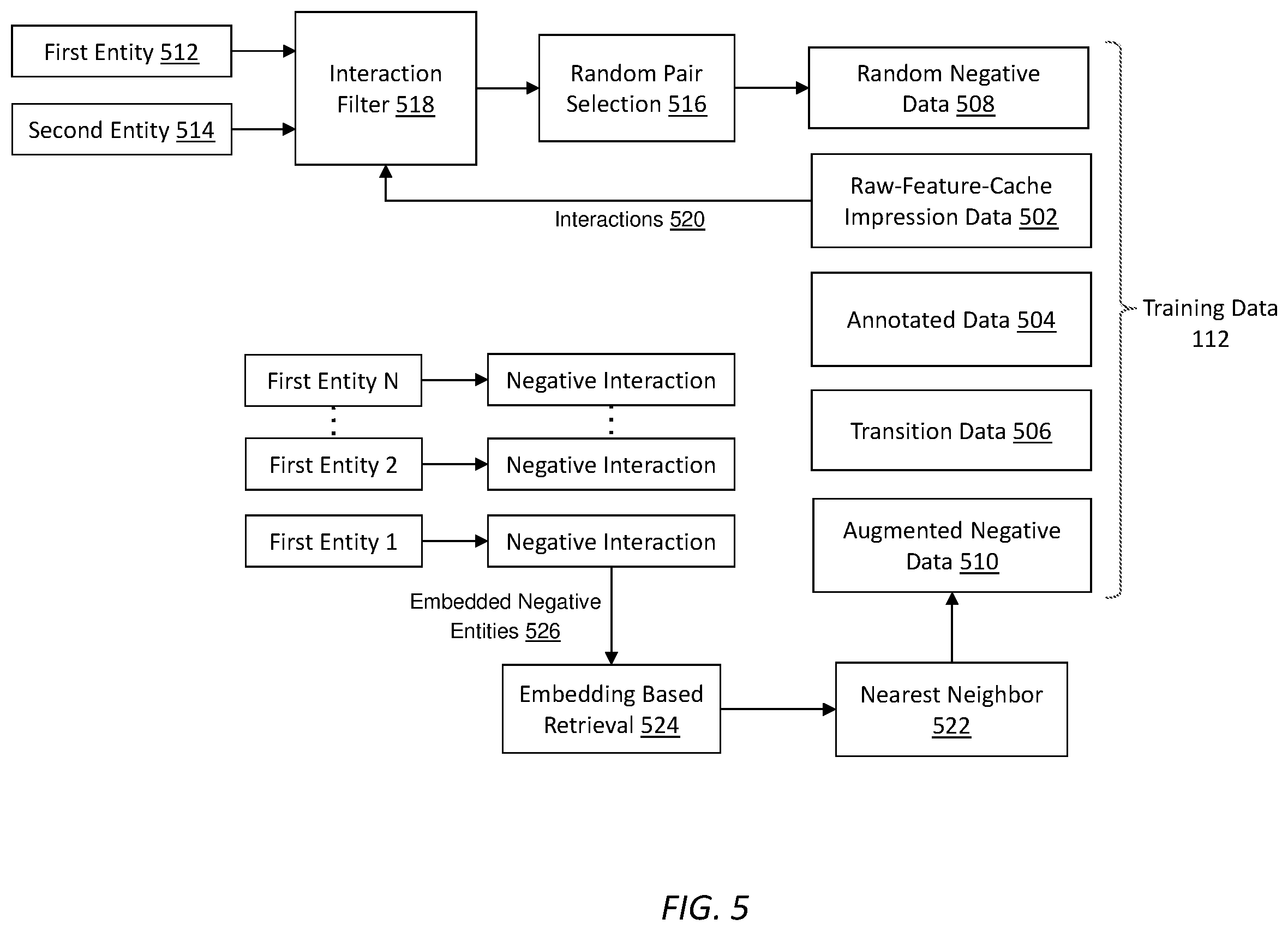 Patent US12602540 Figure 5 – Leveraging a large language model encoder to evaluate predictive models