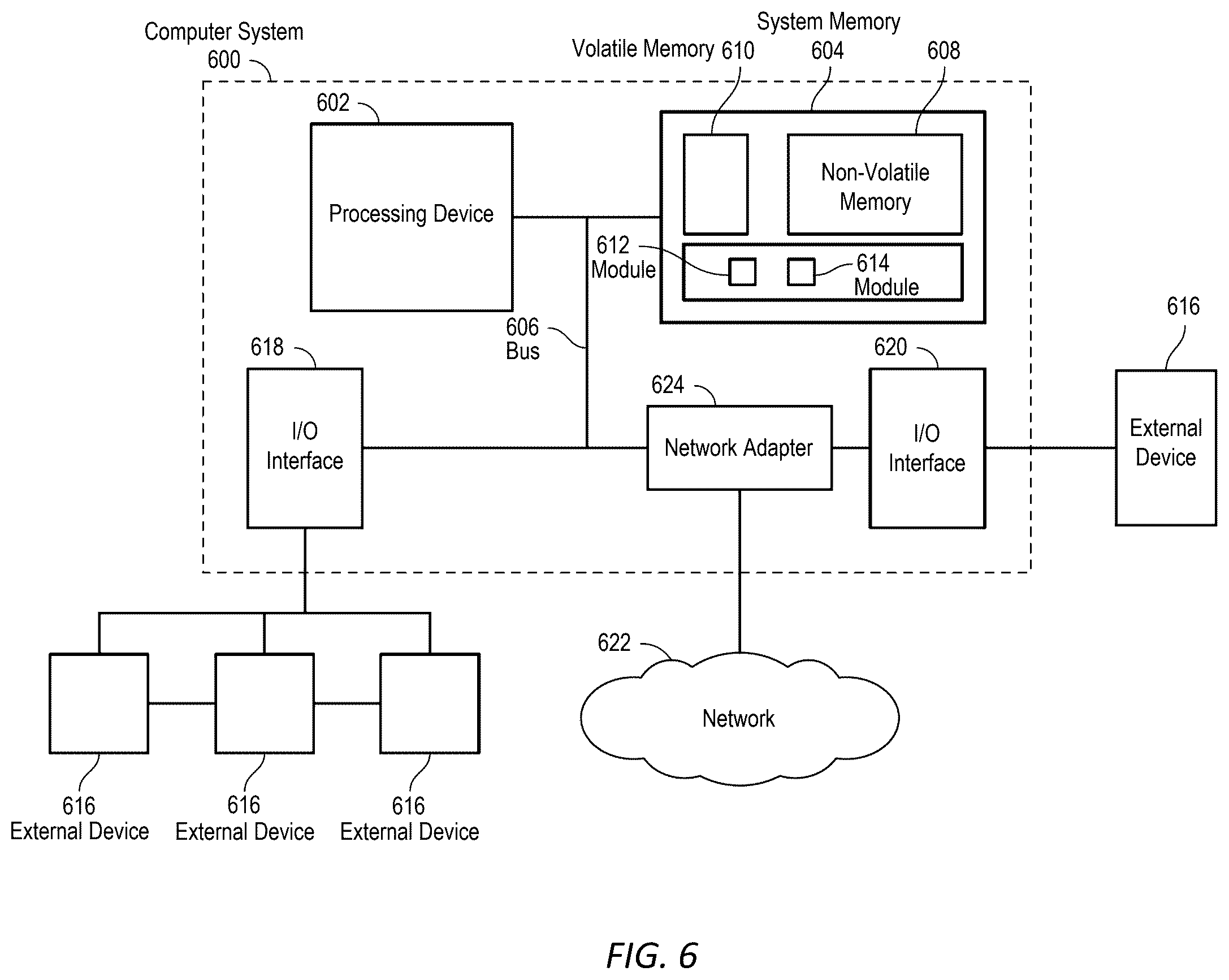 Patent US12602540 Figure 6 – Leveraging a large language model encoder to evaluate predictive models