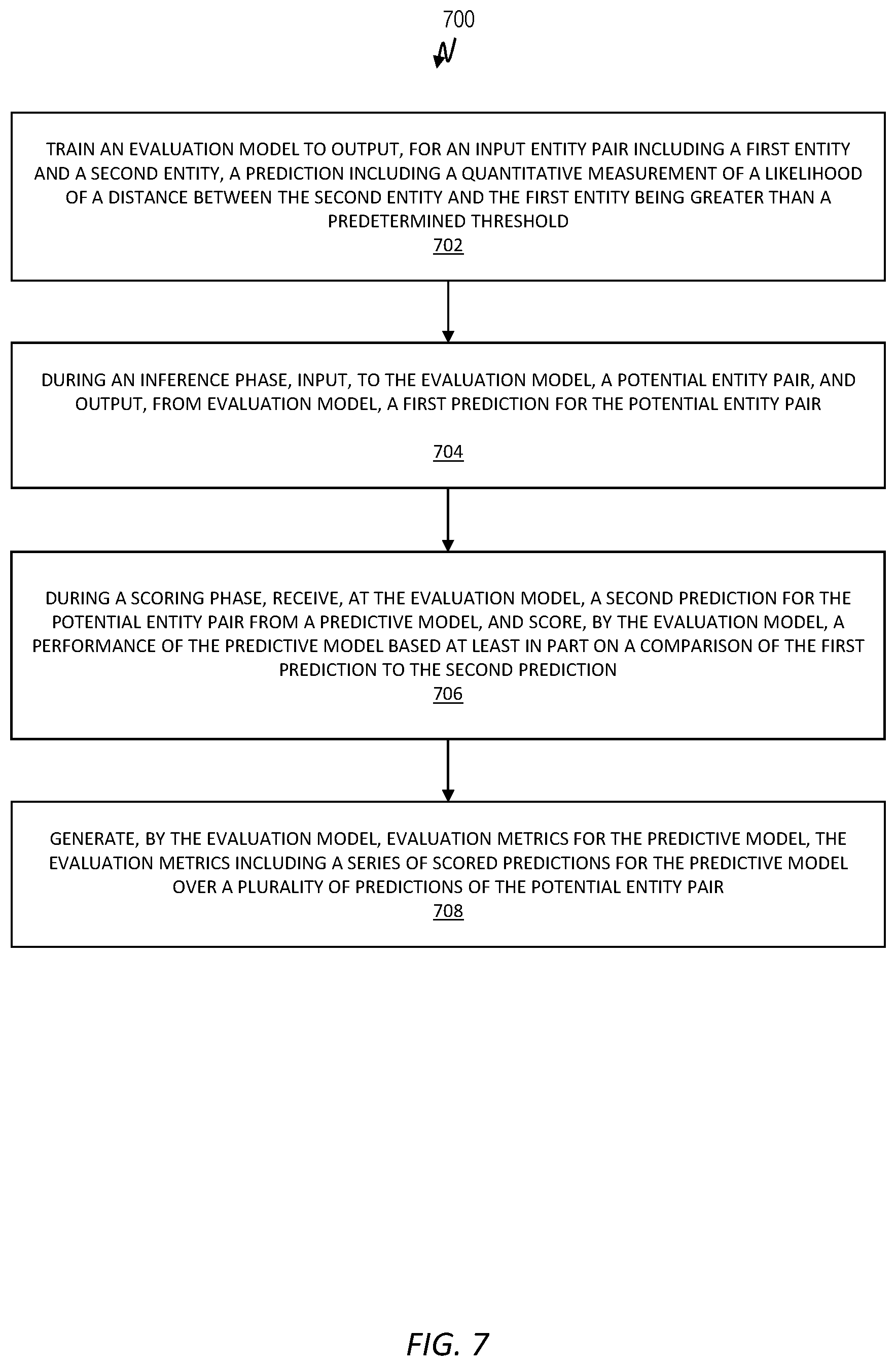 Patent US12602540 Figure 7 – Leveraging a large language model encoder to evaluate predictive models
