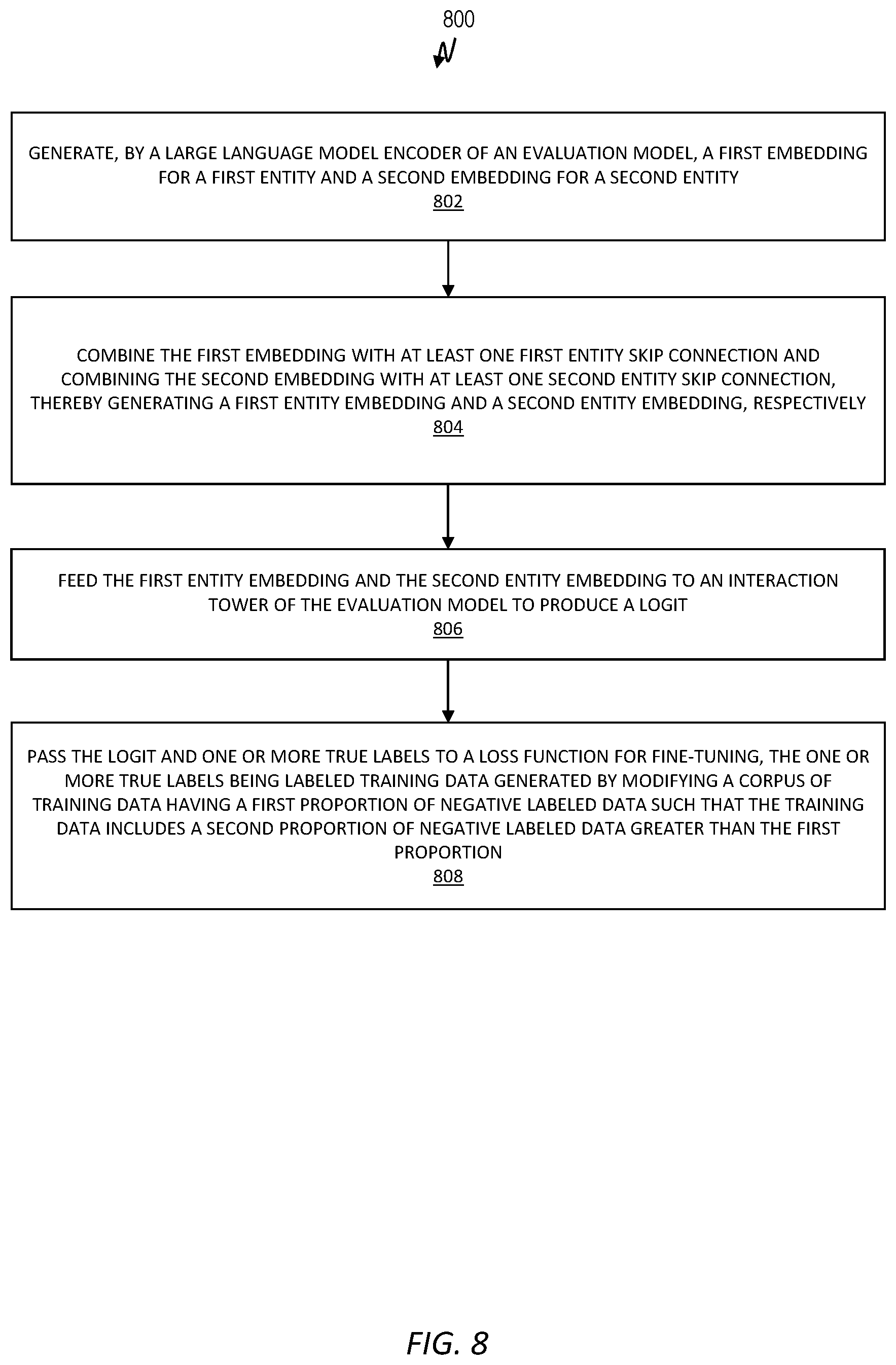 Patent US12602540 Figure 8 – Leveraging a large language model encoder to evaluate predictive models