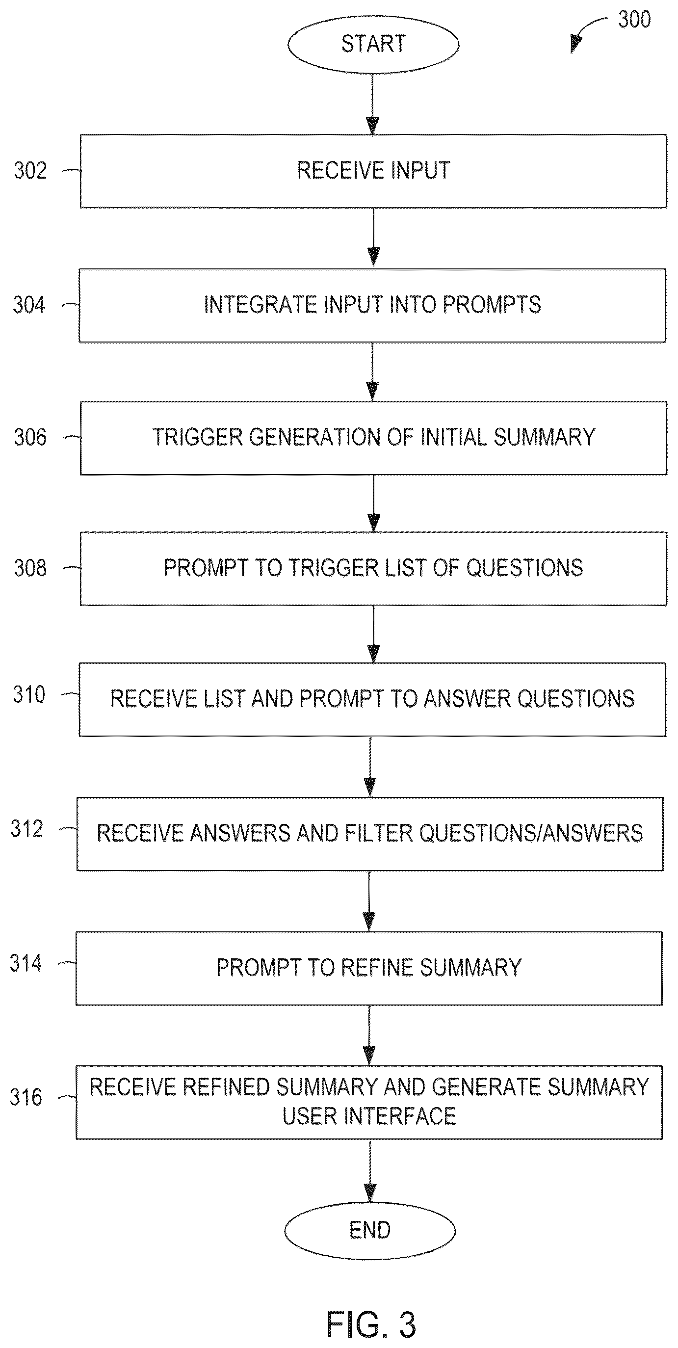 Patent US12602541 Figure 3 – Minimizing large language model hallucinations in generated summaries