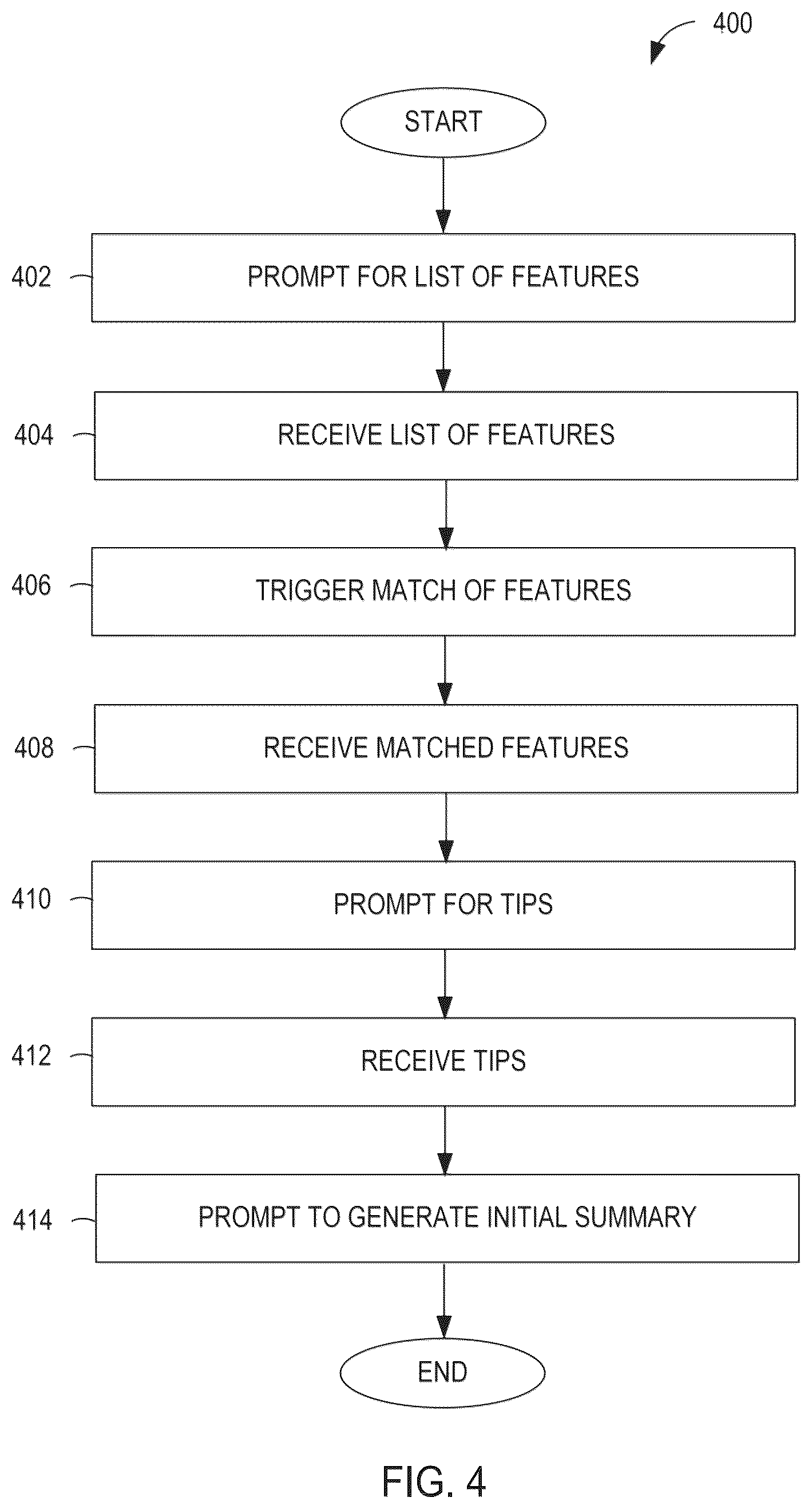 Patent US12602541 Figure 4 – Minimizing large language model hallucinations in generated summaries