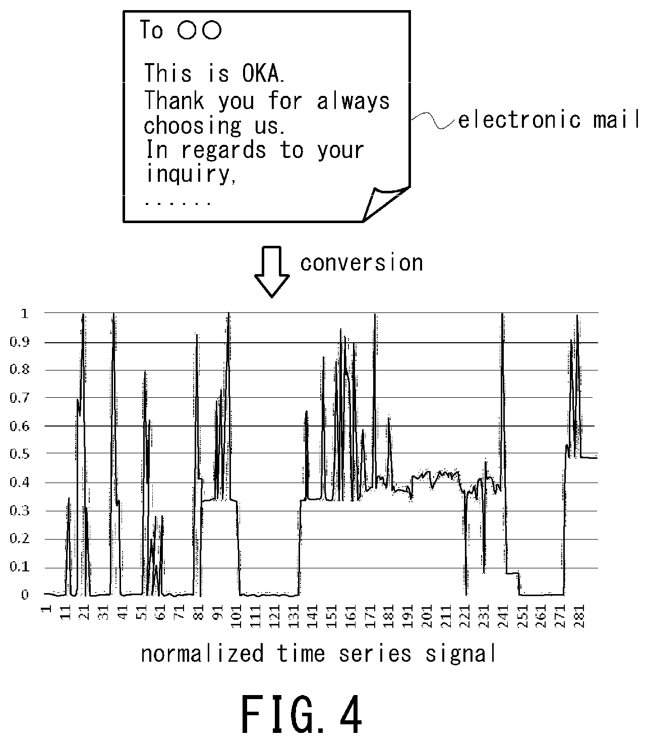 Patent US12602542 Figure 3 – Text analysis system, and characteristic evaluation system for message exchange using the same