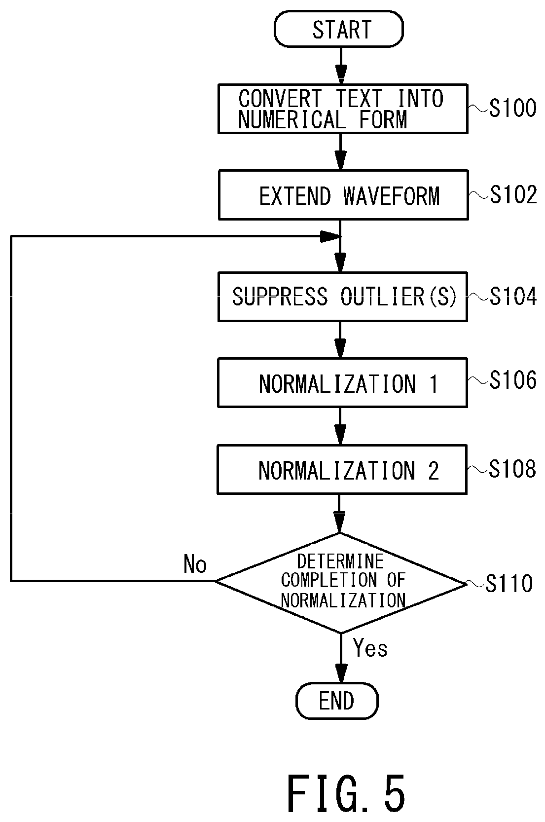 Patent US12602542 Figure 4 – Text analysis system, and characteristic evaluation system for message exchange using the same