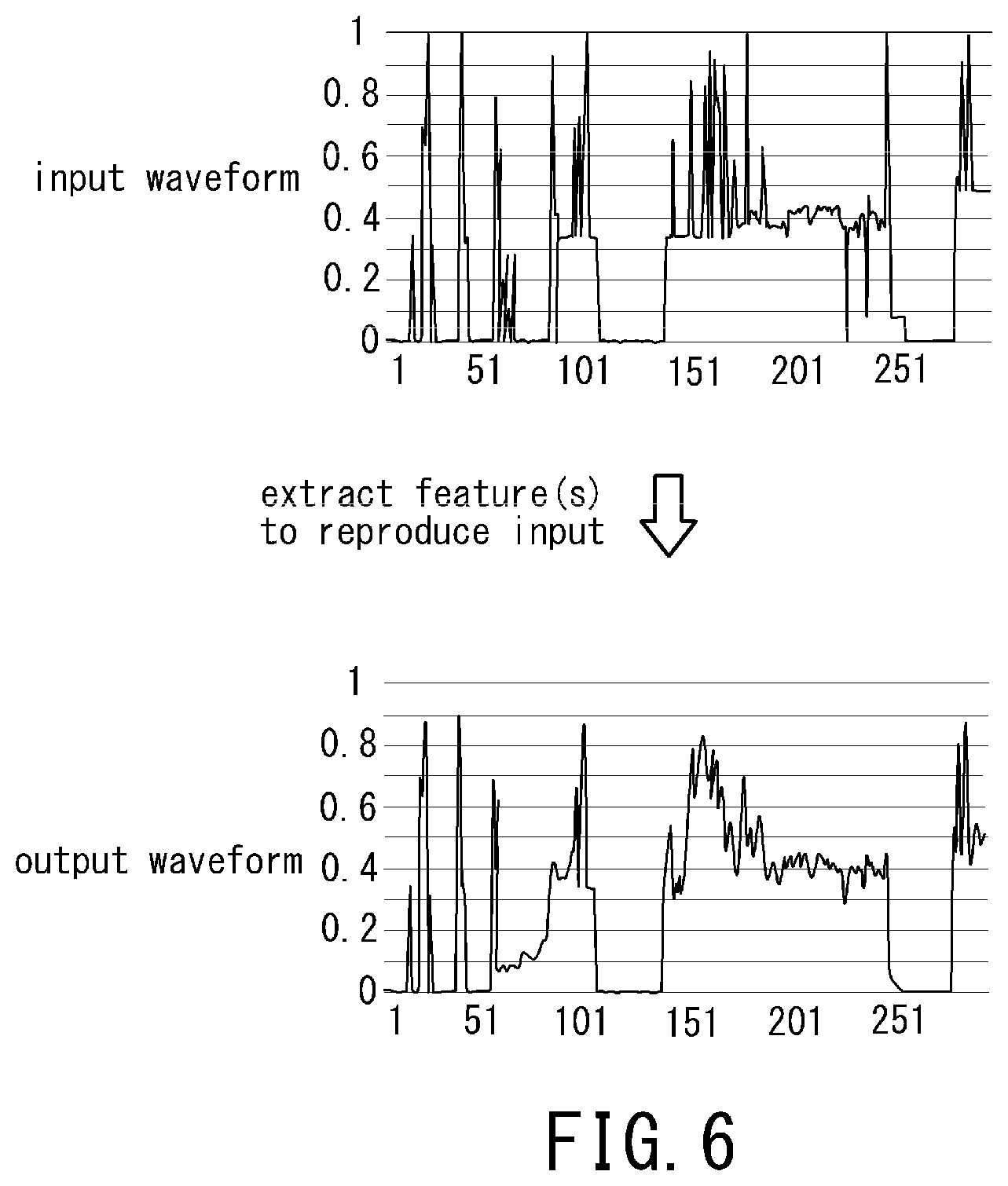 Patent US12602542 Figure 5 – Text analysis system, and characteristic evaluation system for message exchange using the same