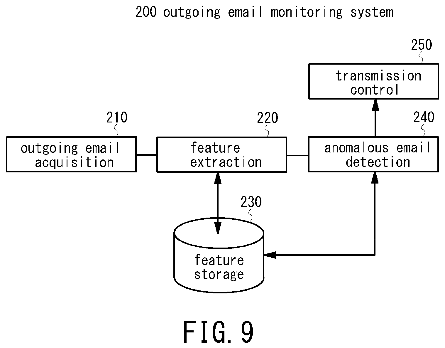 Patent US12602542 Figure 7 – Text analysis system, and characteristic evaluation system for message exchange using the same