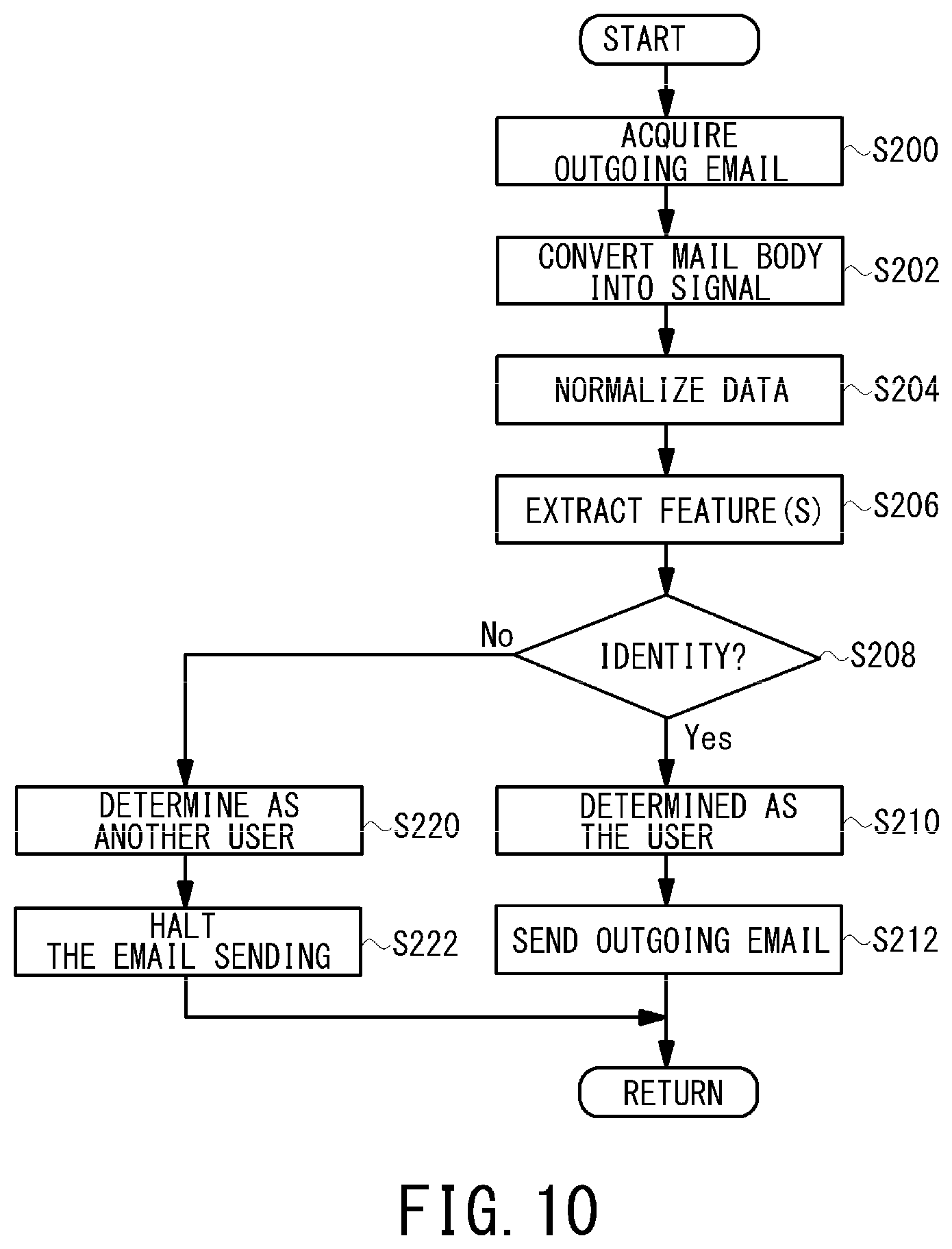 Patent US12602542 Figure 8 – Text analysis system, and characteristic evaluation system for message exchange using the same