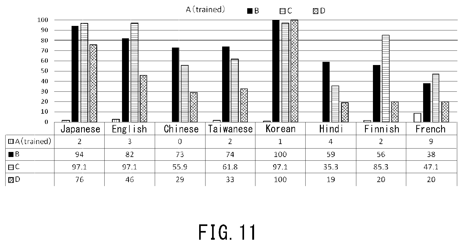 Patent US12602542 Figure 9 – Text analysis system, and characteristic evaluation system for message exchange using the same