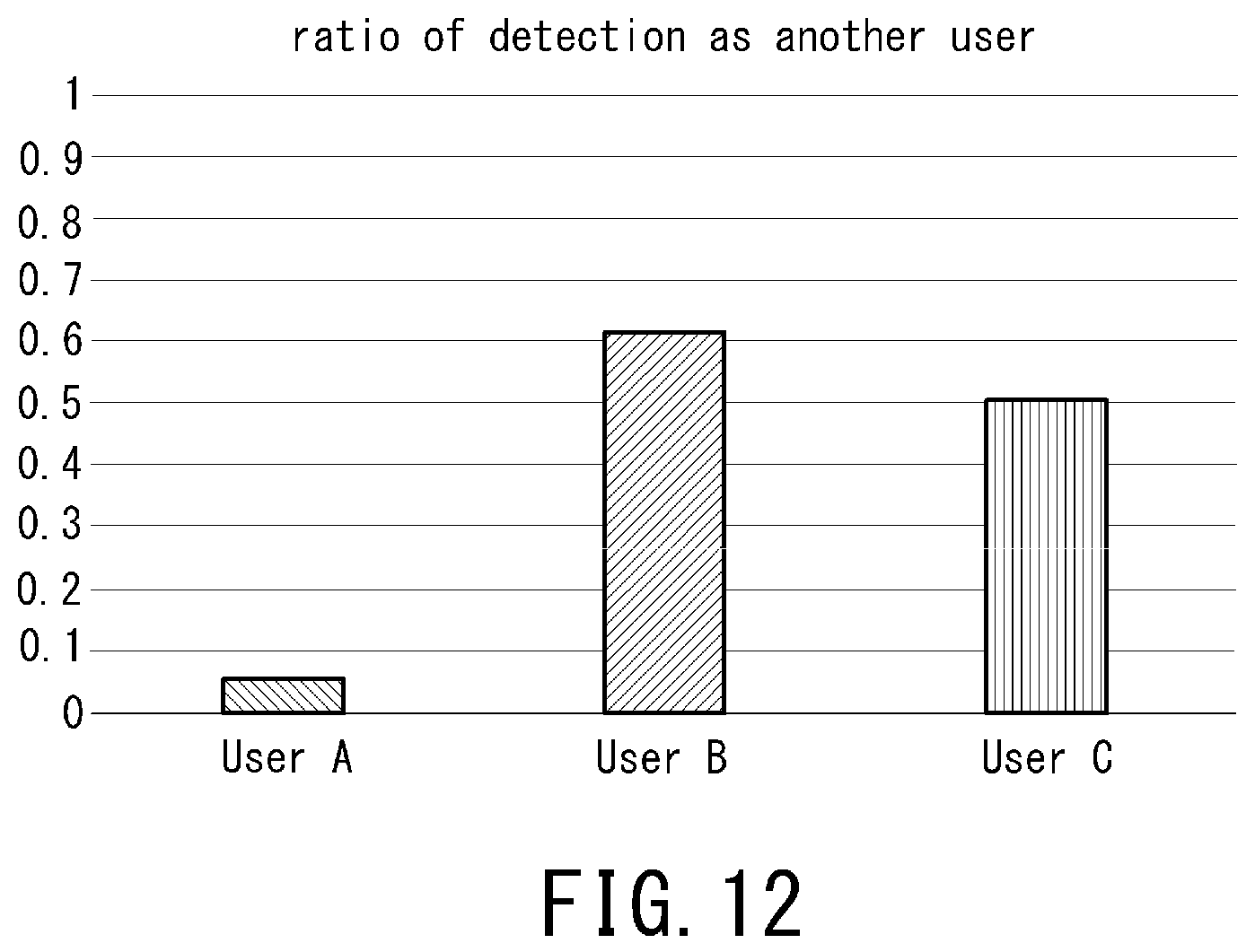 Patent US12602542 Figure 10 – Text analysis system, and characteristic evaluation system for message exchange using the same