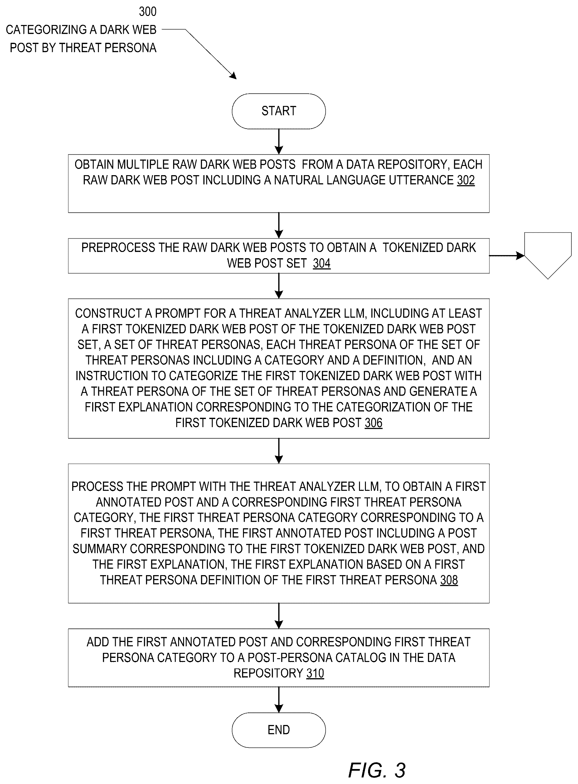 Patent US12602543 Figure 3 – Large language model engine analysis and tracking of dark web data and threat actors