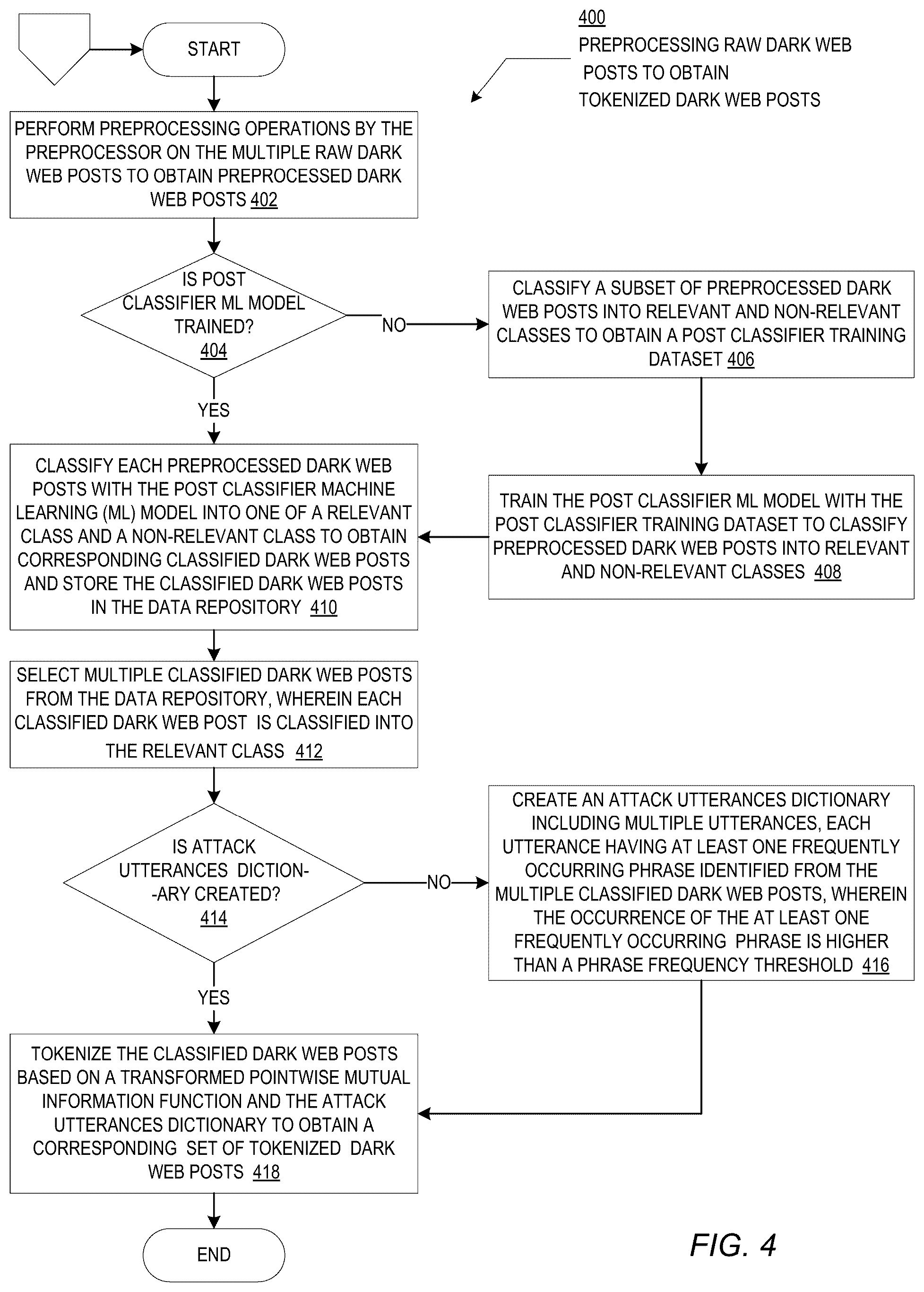 Patent US12602543 Figure 4 – Large language model engine analysis and tracking of dark web data and threat actors