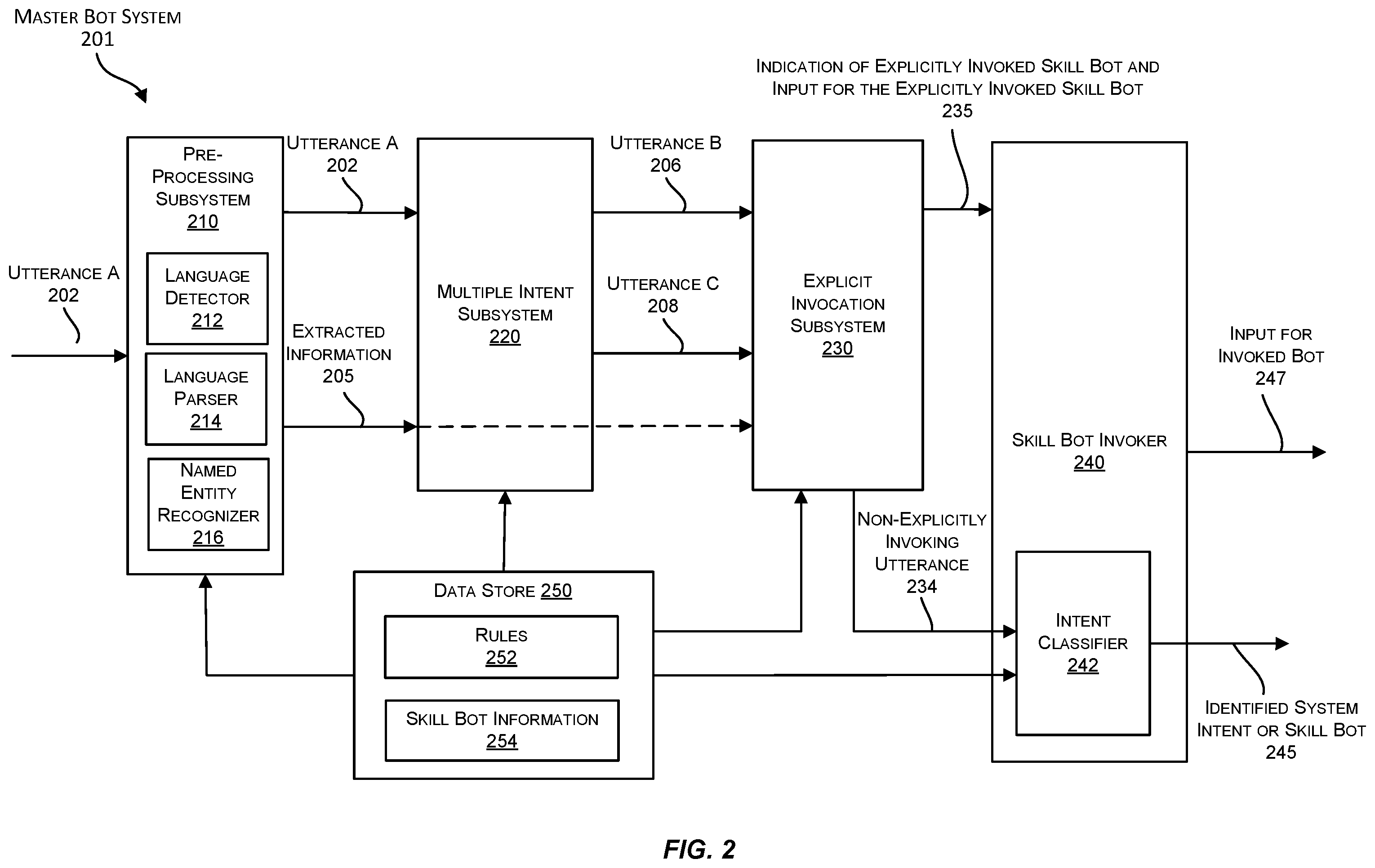 Patent US12602545 Figure 2 – Wide and deep network for language detection using hash embeddings