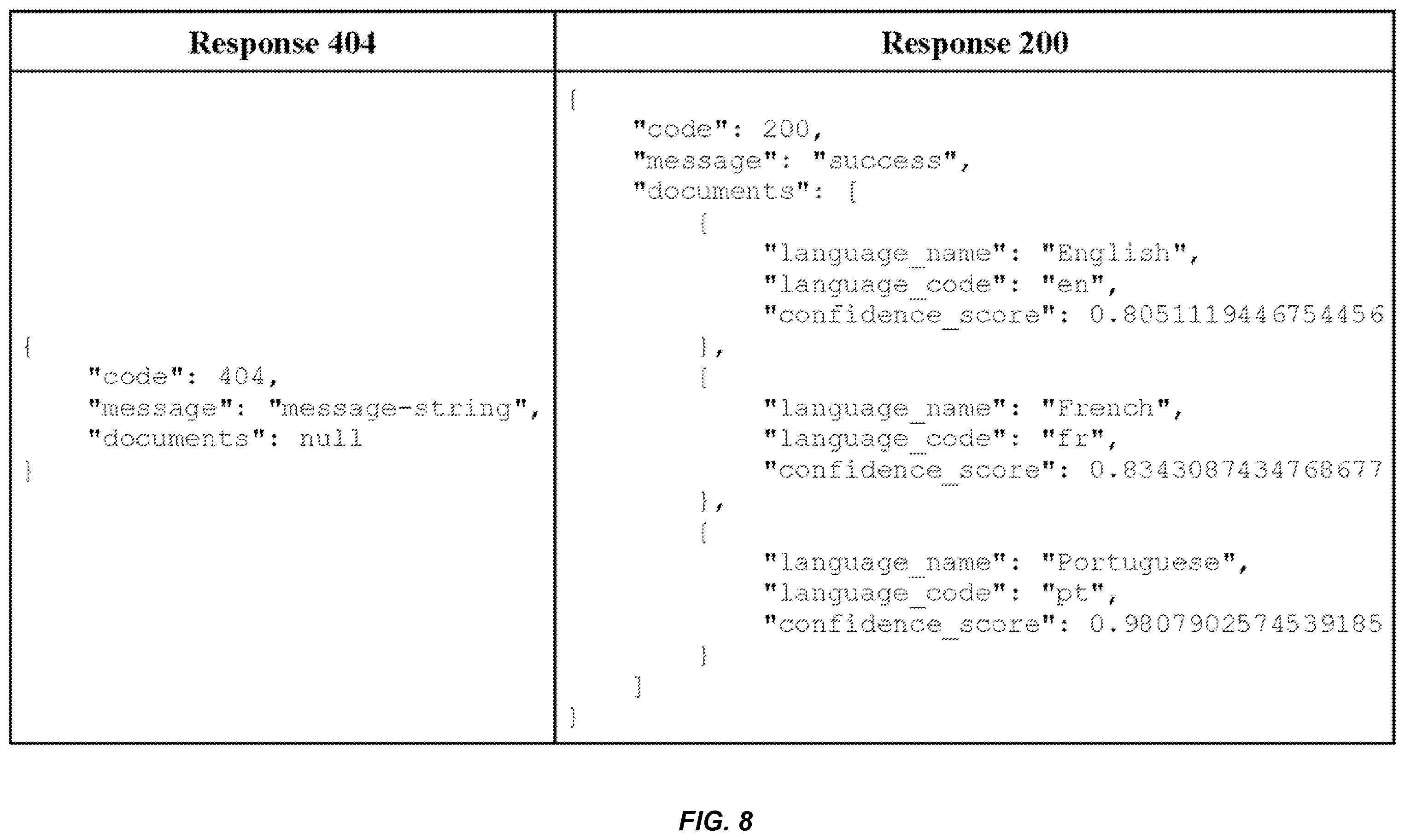Patent US12602545 Figure 8 – Wide and deep network for language detection using hash embeddings