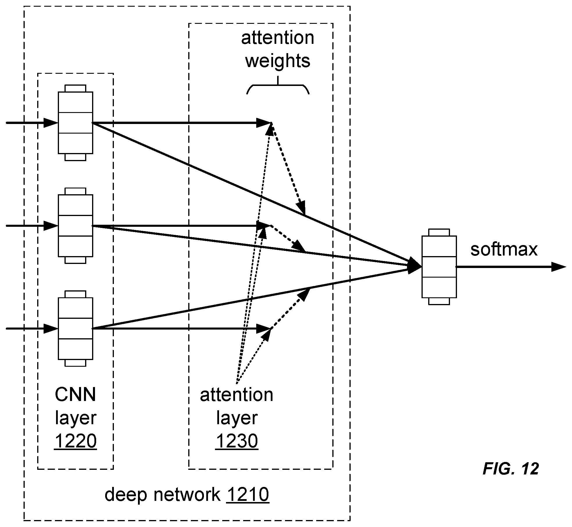 Patent US12602545 Figure 12 – Wide and deep network for language detection using hash embeddings