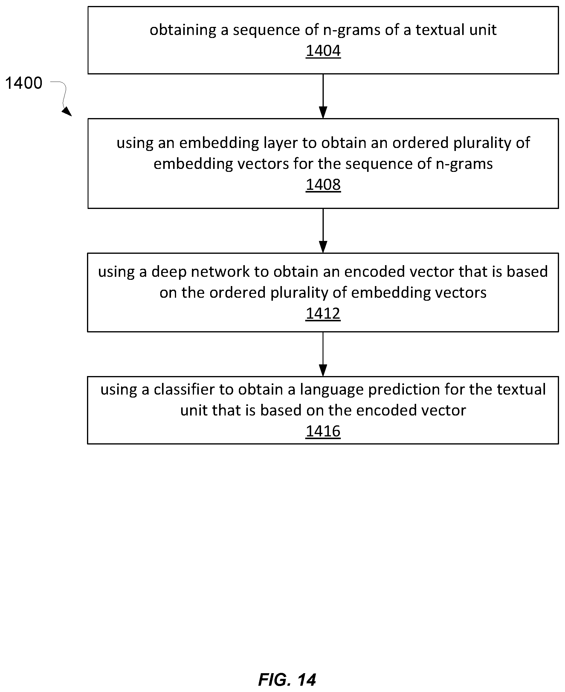 Patent US12602545 Figure 14 – Wide and deep network for language detection using hash embeddings