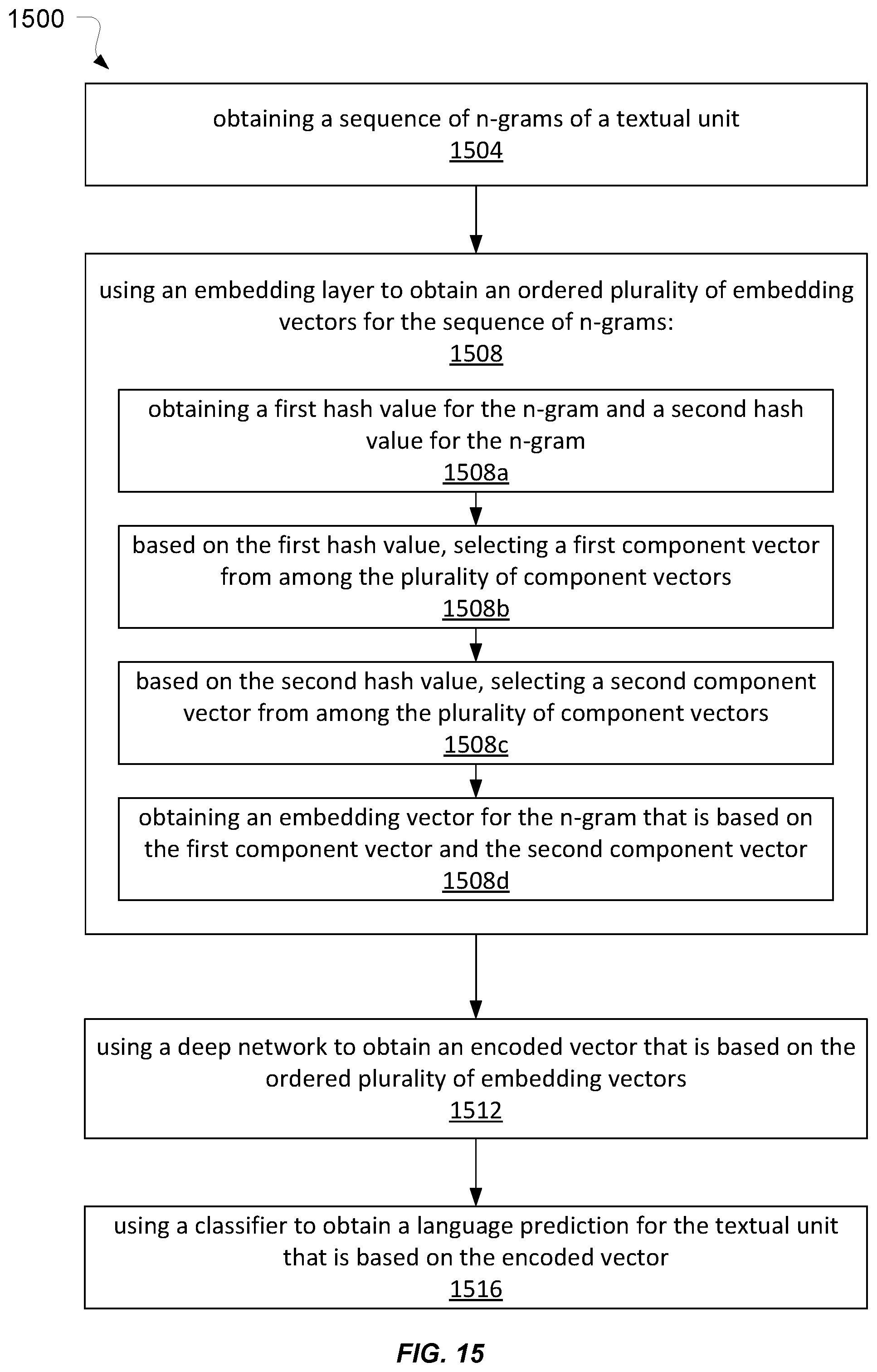 Patent US12602545 Figure 15 – Wide and deep network for language detection using hash embeddings