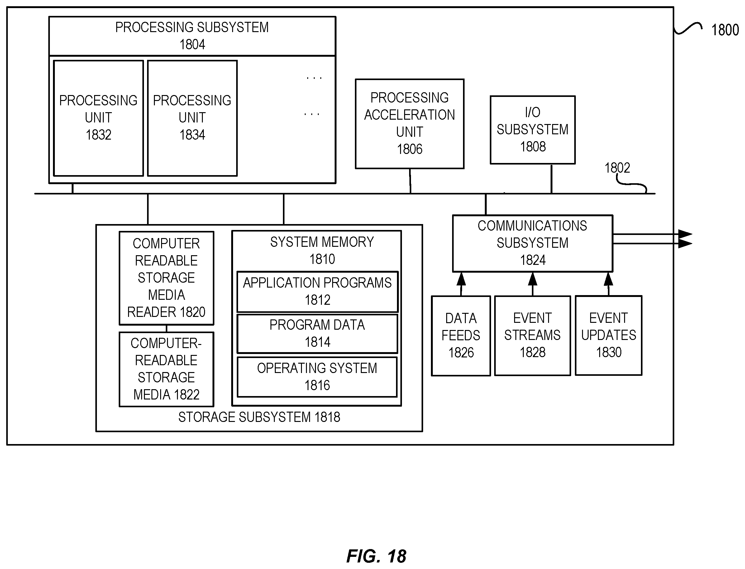 Patent US12602545 Figure 18 – Wide and deep network for language detection using hash embeddings