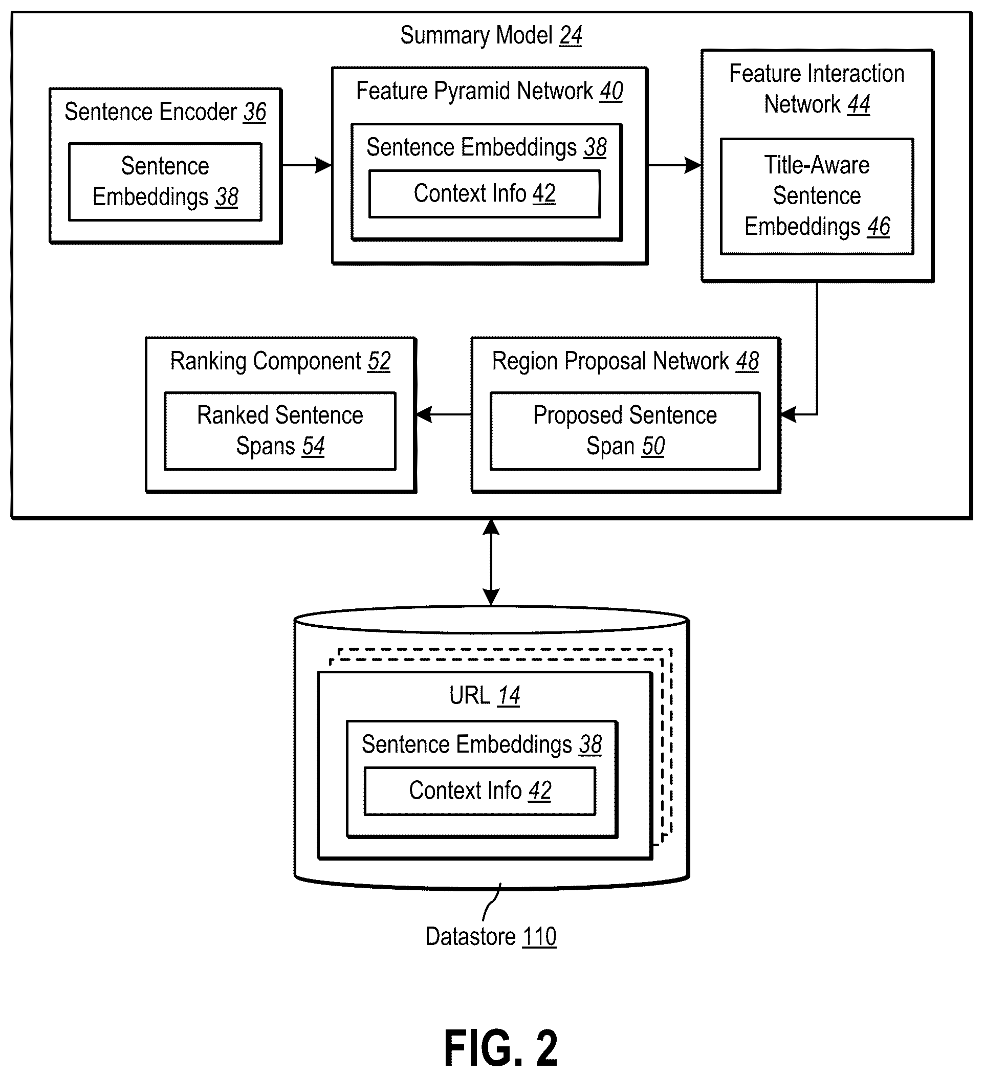 Patent US12602546 Figure 2 – Key points extraction for uniform resource locators