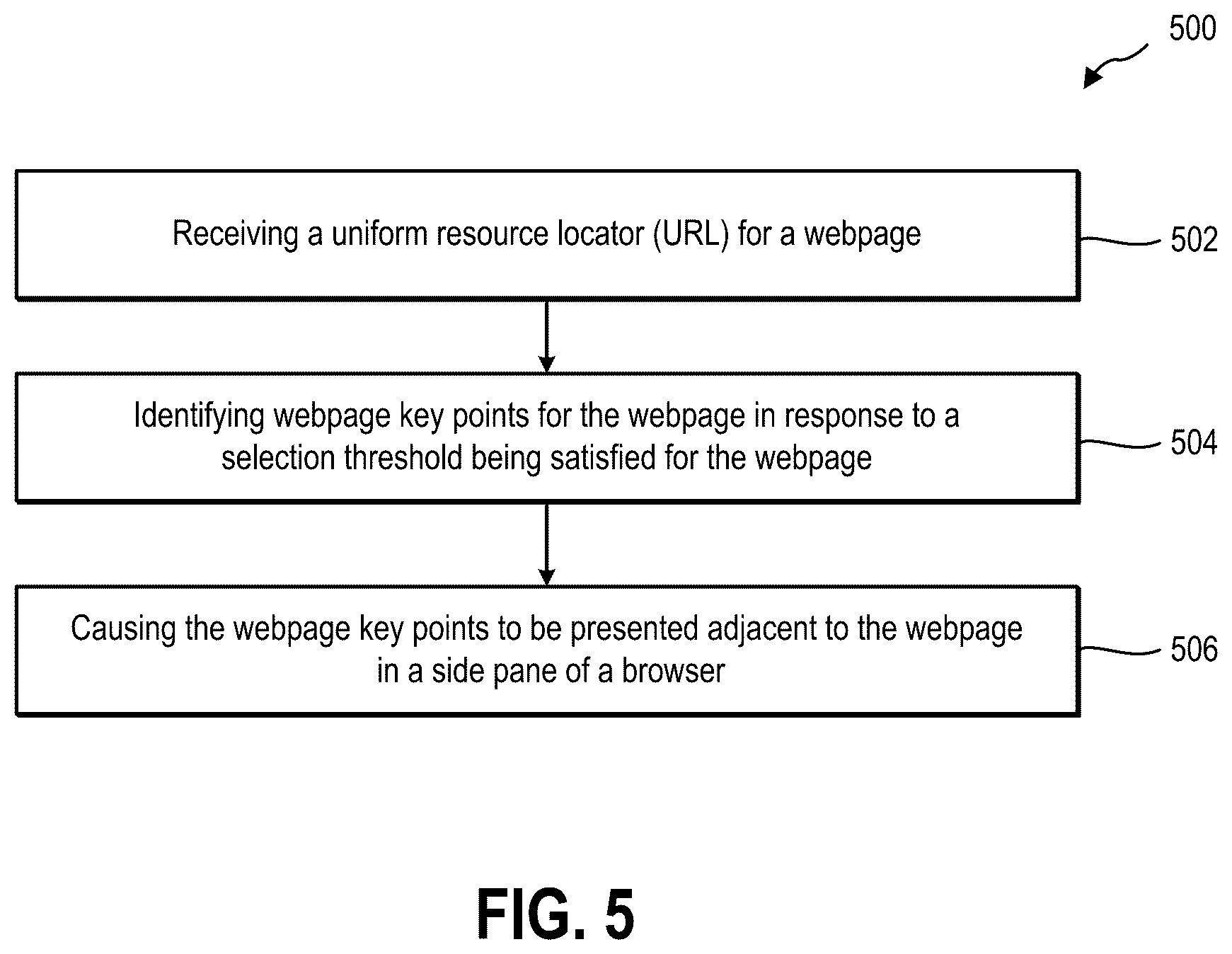 Patent US12602546 Figure 5 – Key points extraction for uniform resource locators
