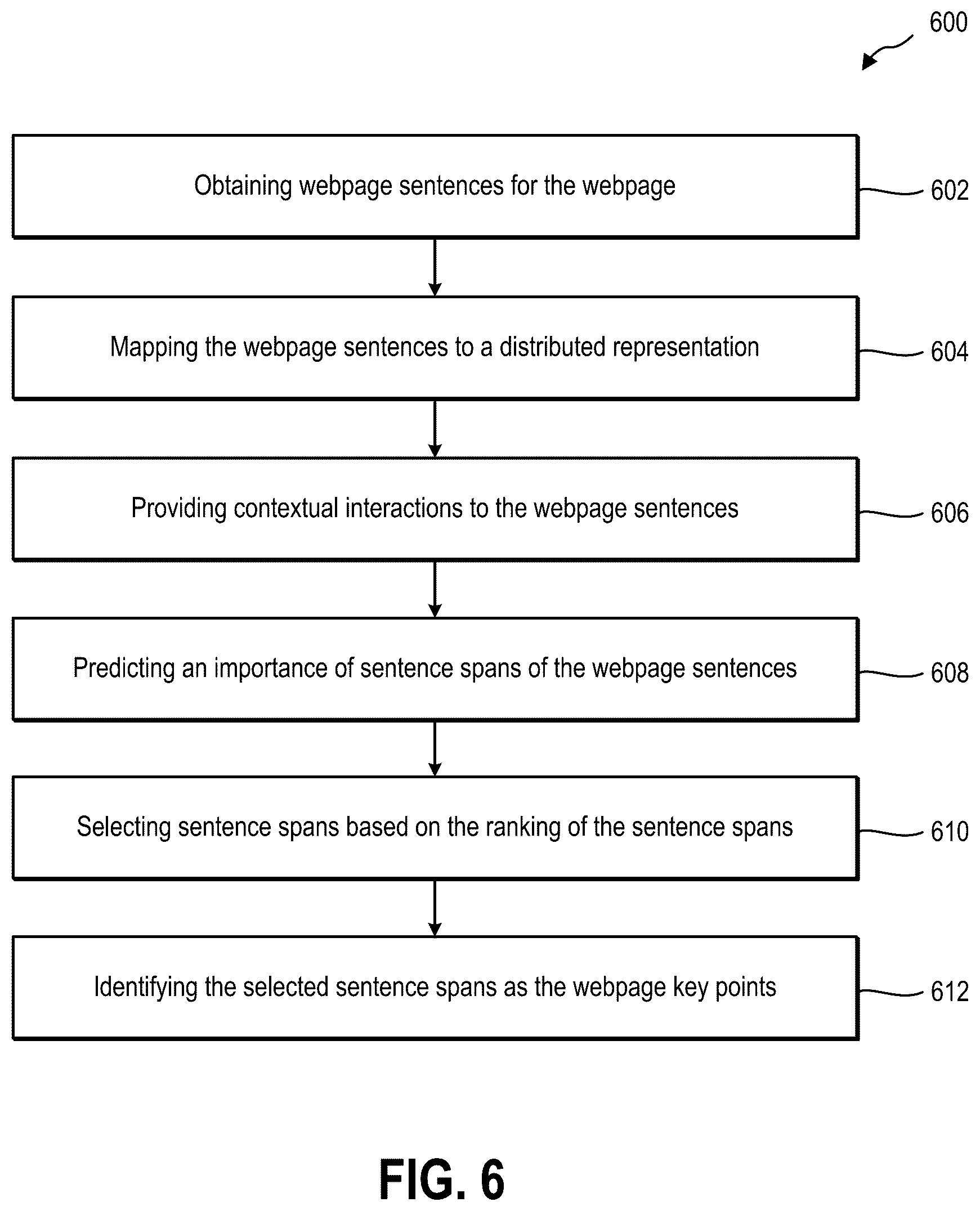 Patent US12602546 Figure 6 – Key points extraction for uniform resource locators