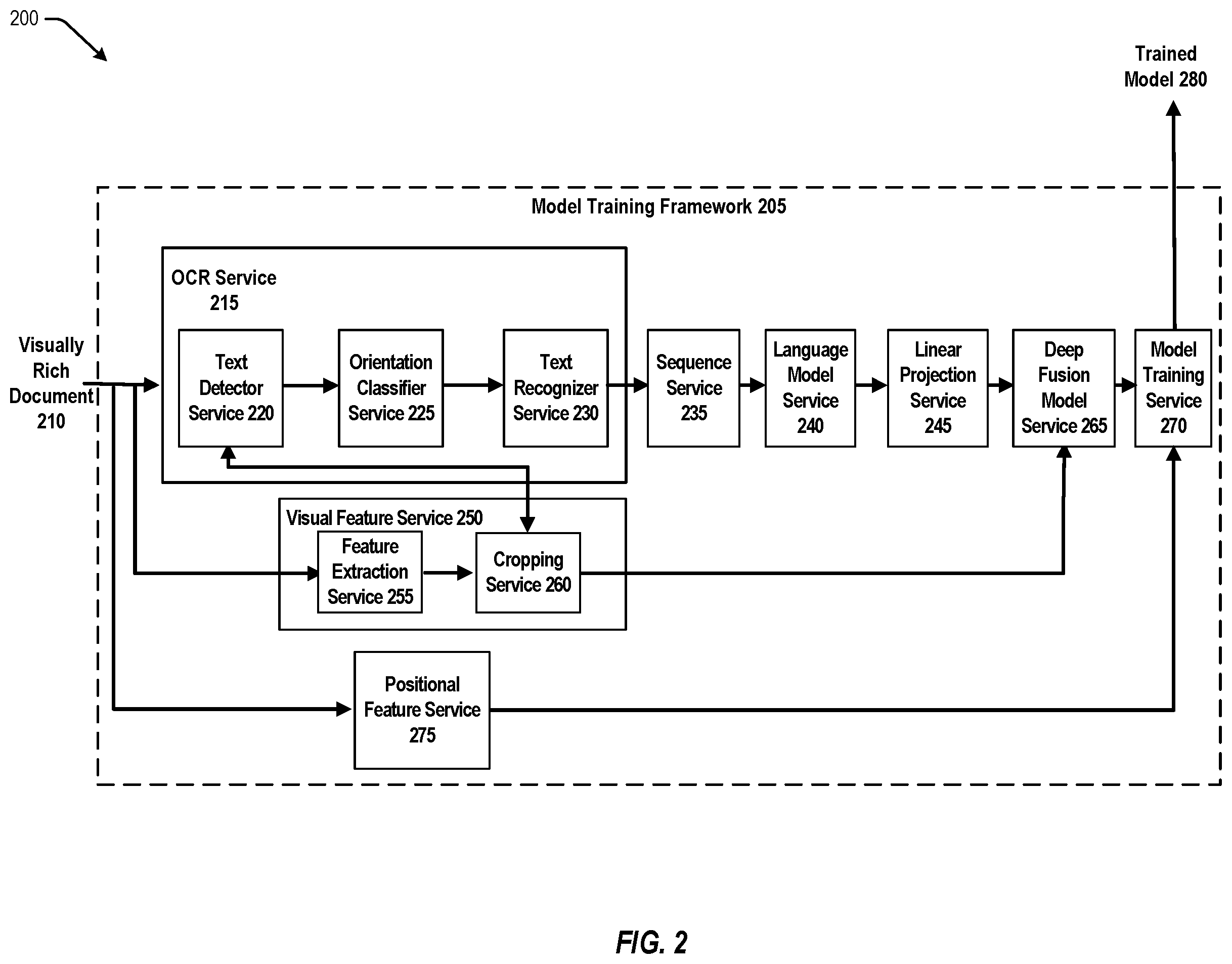 Patent US12602547 Figure 2 – Domain adapting graph networks for visually rich documents