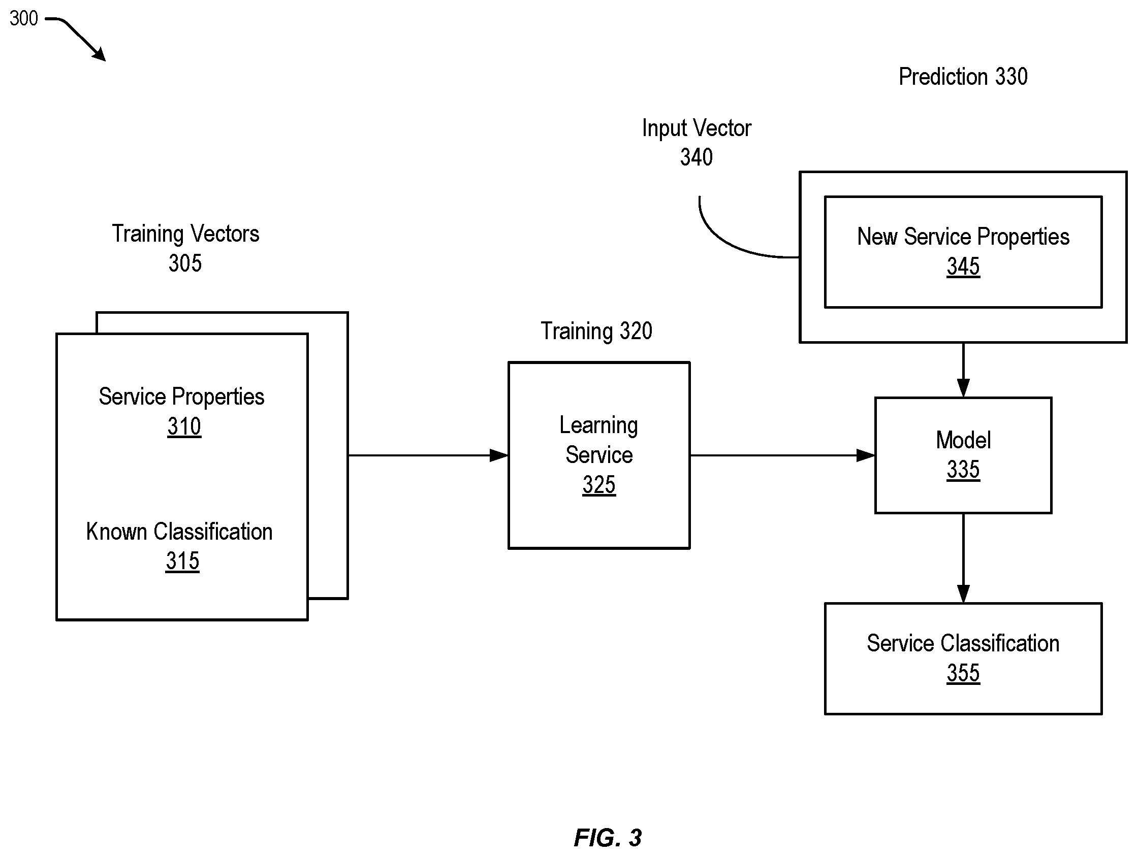 Patent US12602547 Figure 3 – Domain adapting graph networks for visually rich documents