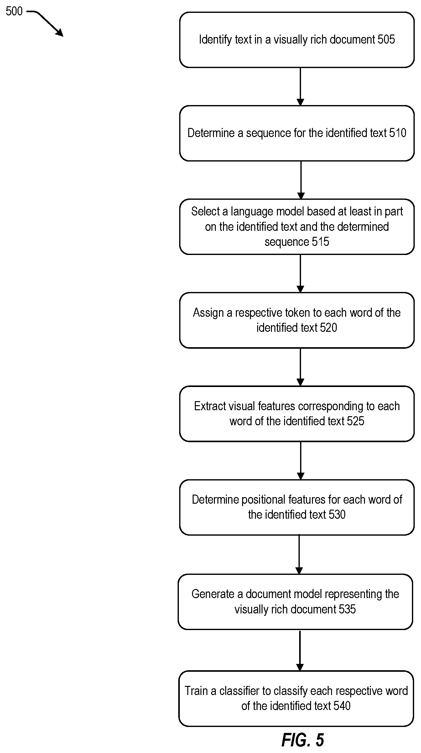 Patent US12602547 Figure 5 – Domain adapting graph networks for visually rich documents