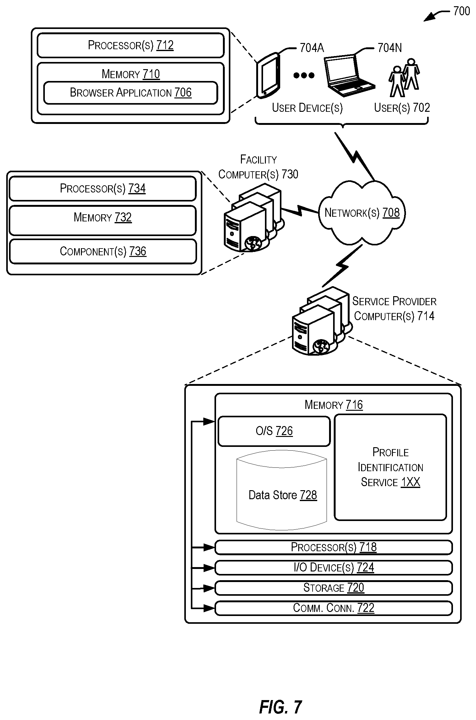 Patent US12602547 Figure 7 – Domain adapting graph networks for visually rich documents