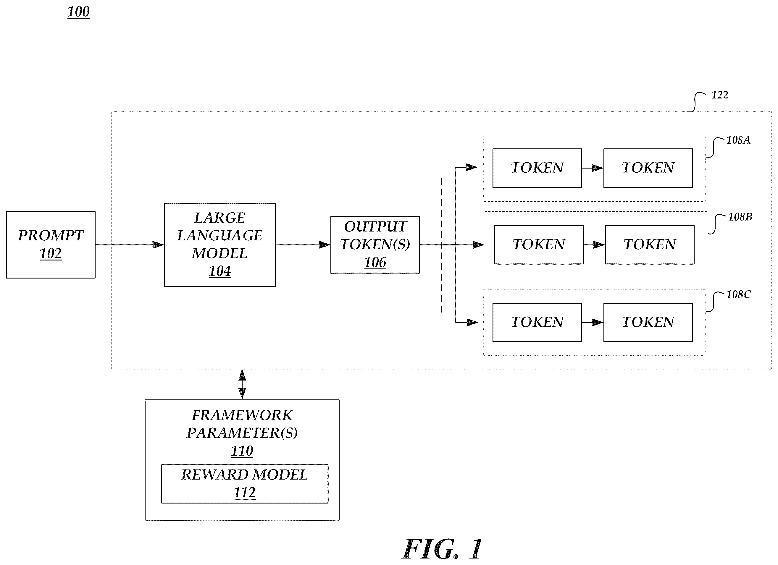 Patent US12602548 Figure 1 – Reward weighting alignment of large language models