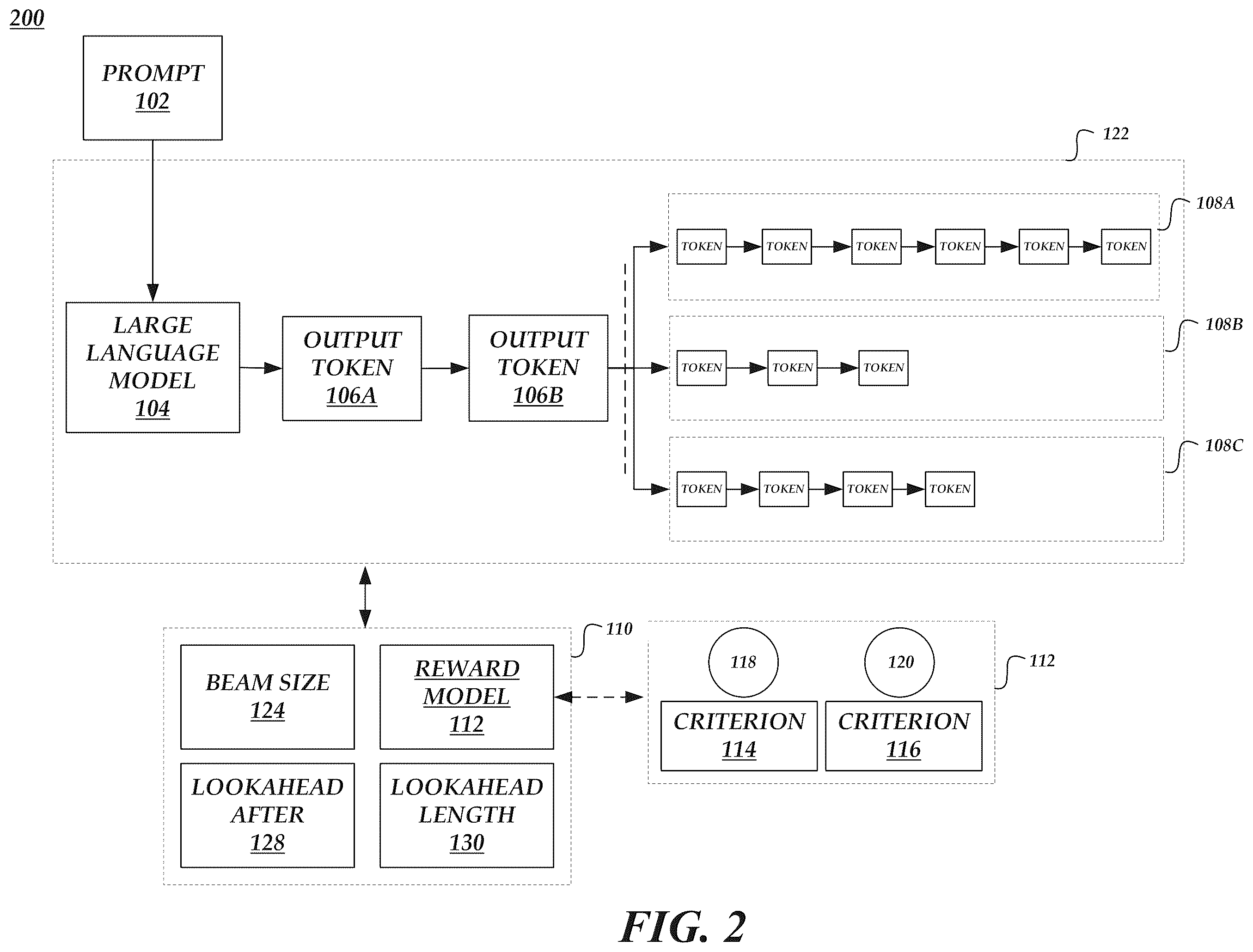 Patent US12602548 Figure 2 – Reward weighting alignment of large language models
