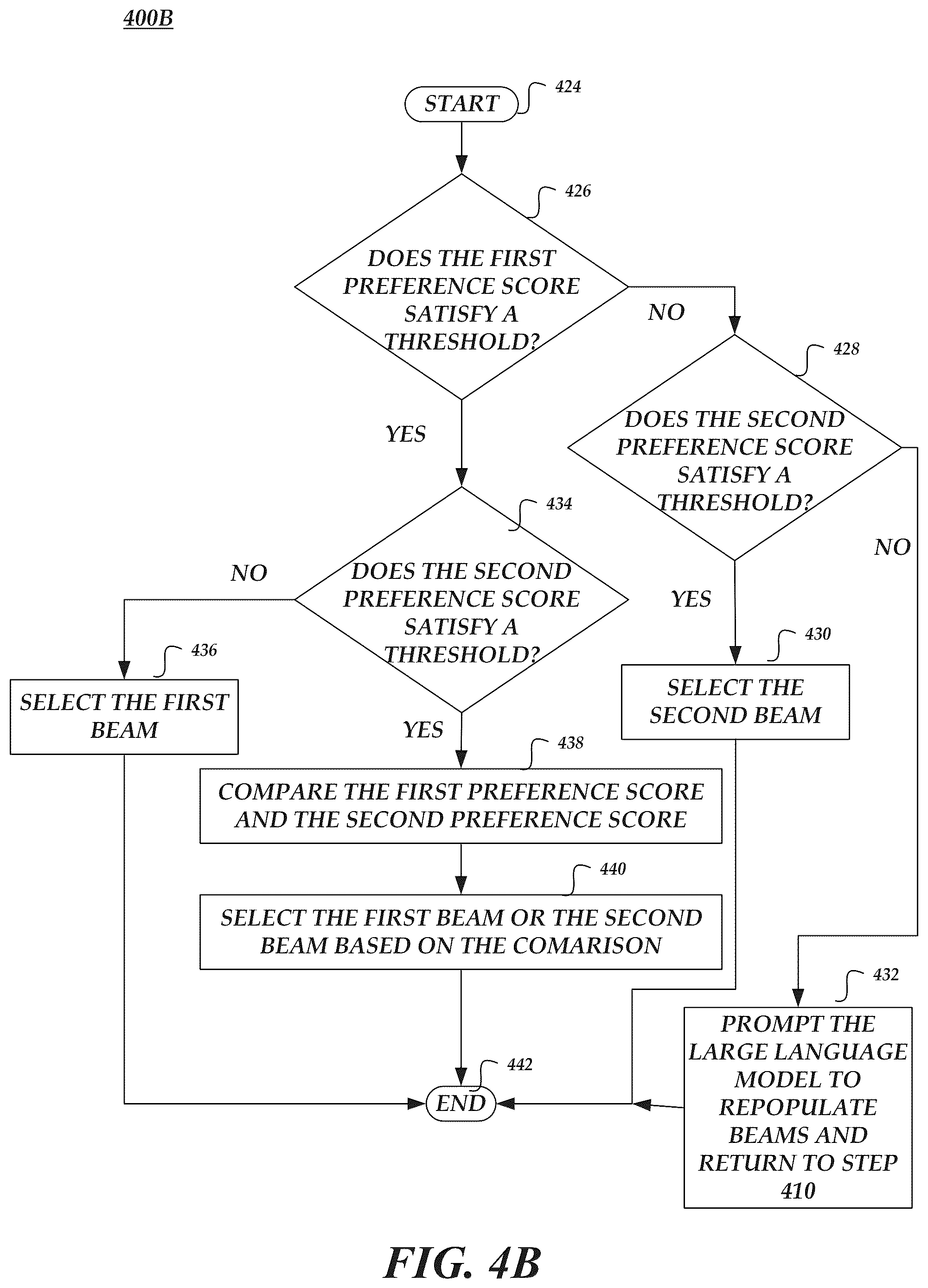 Patent US12602548 Figure 5 – Reward weighting alignment of large language models