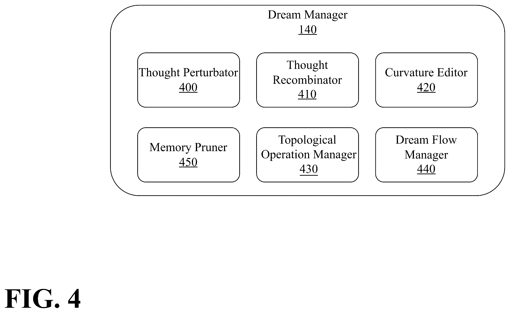 Patent US12602549 Figure 4 – Persistent cognitive machine with curated long term memory