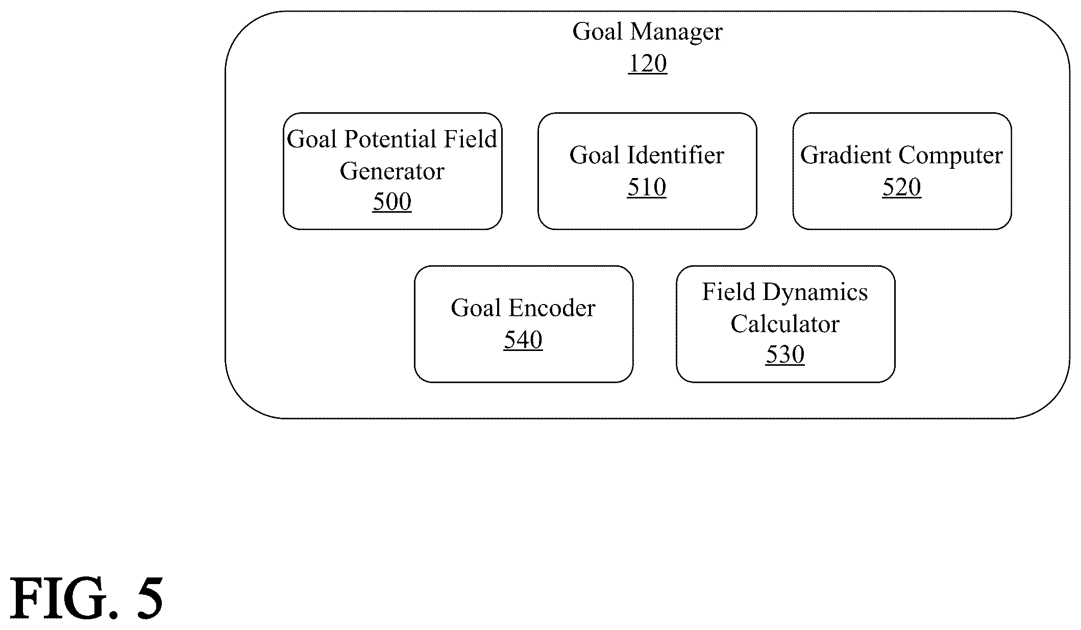 Patent US12602549 Figure 5 – Persistent cognitive machine with curated long term memory