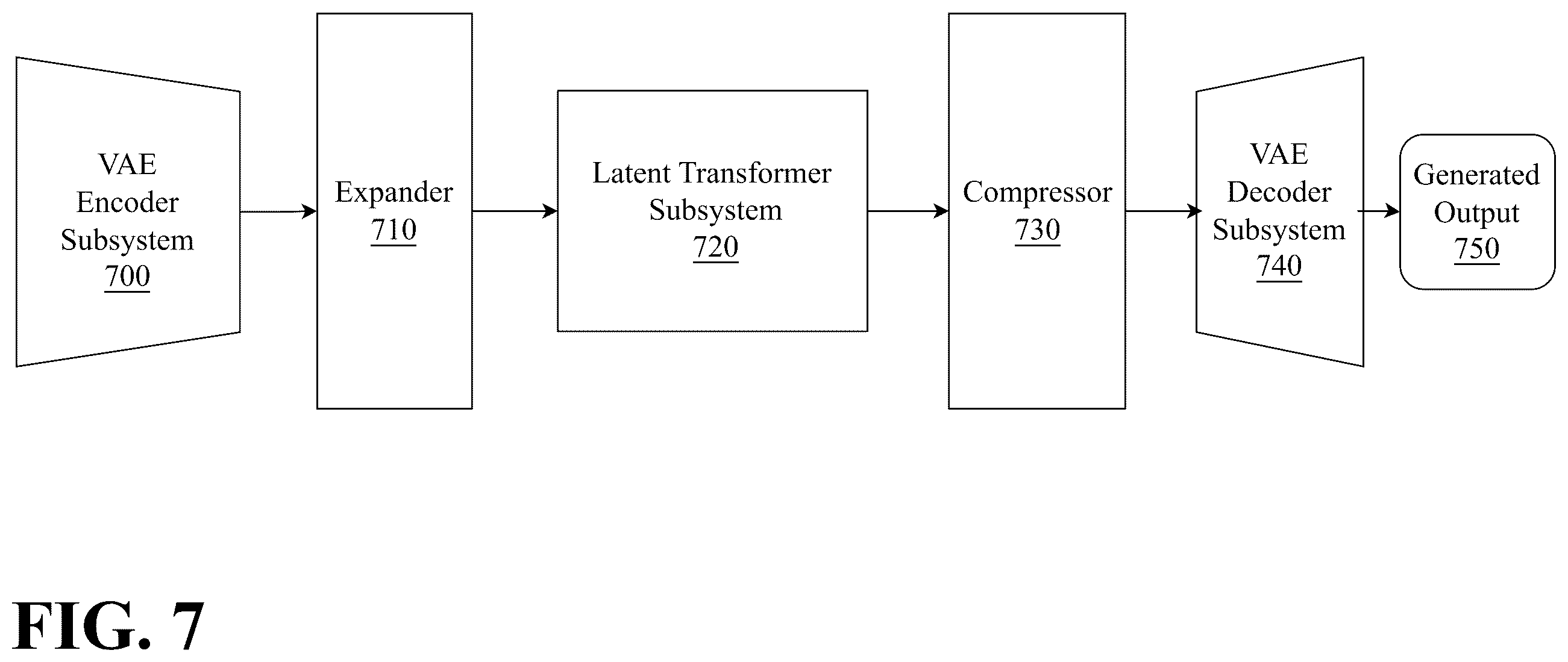 Patent US12602549 Figure 7 – Persistent cognitive machine with curated long term memory