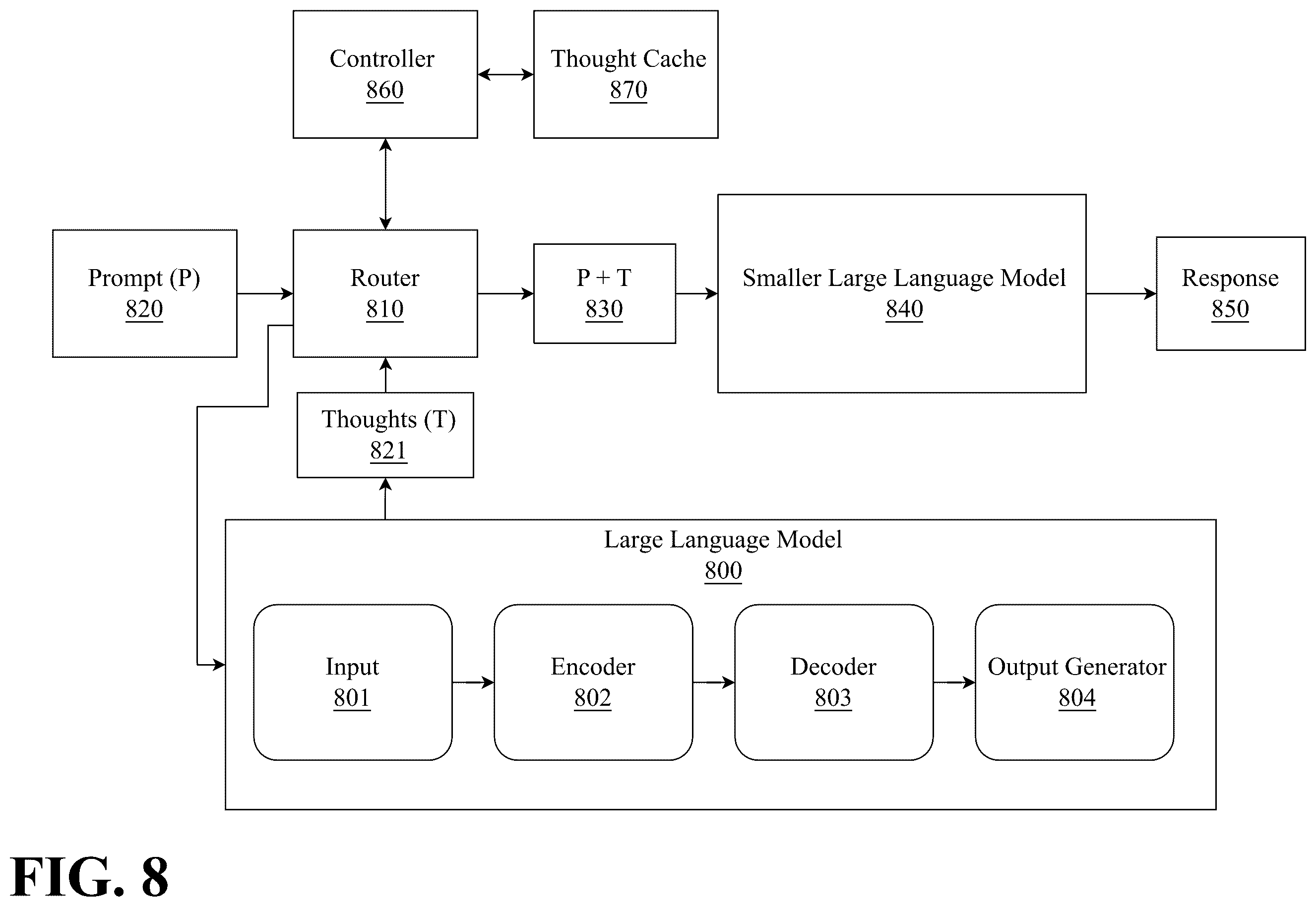 Patent US12602549 Figure 8 – Persistent cognitive machine with curated long term memory