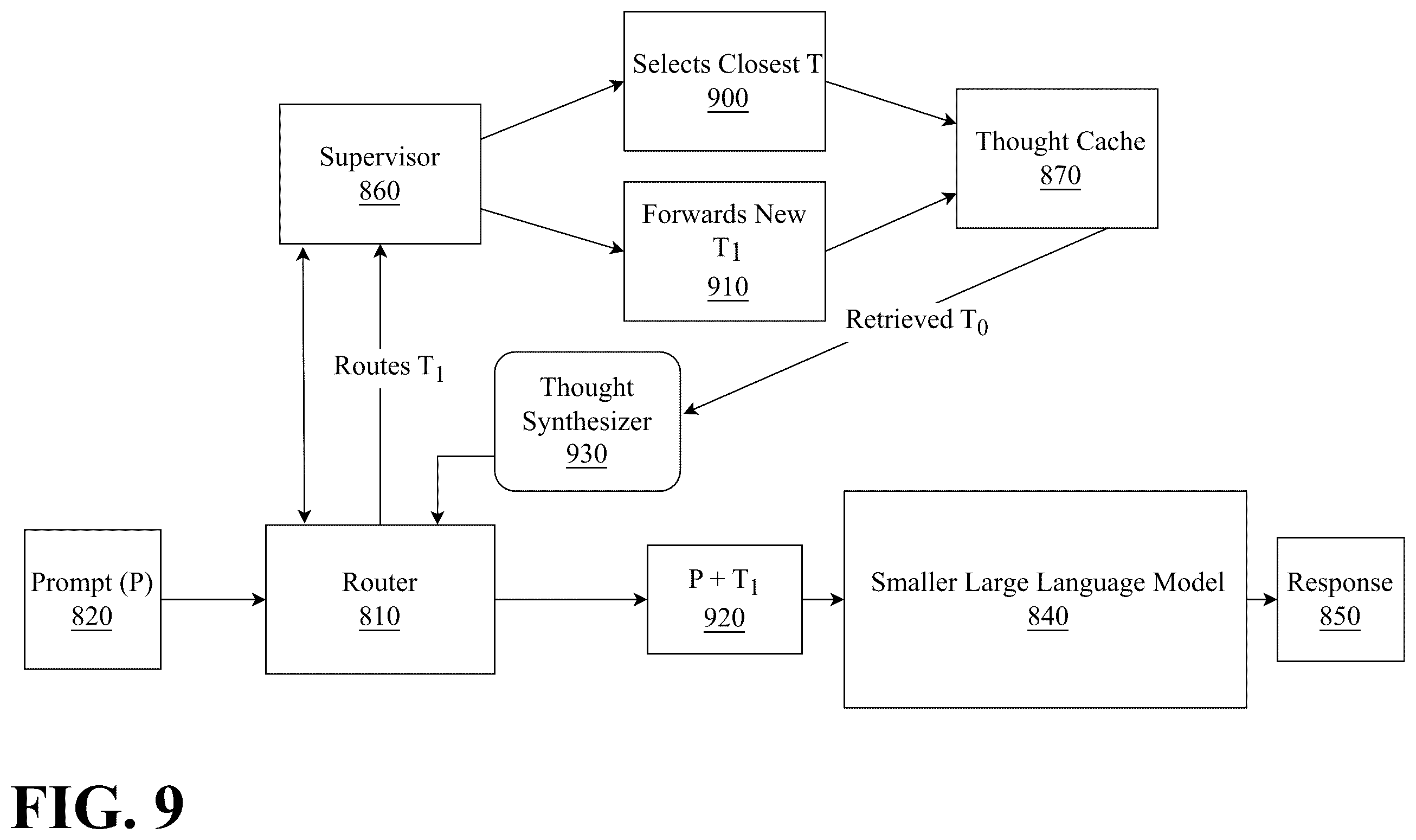 Patent US12602549 Figure 9 – Persistent cognitive machine with curated long term memory