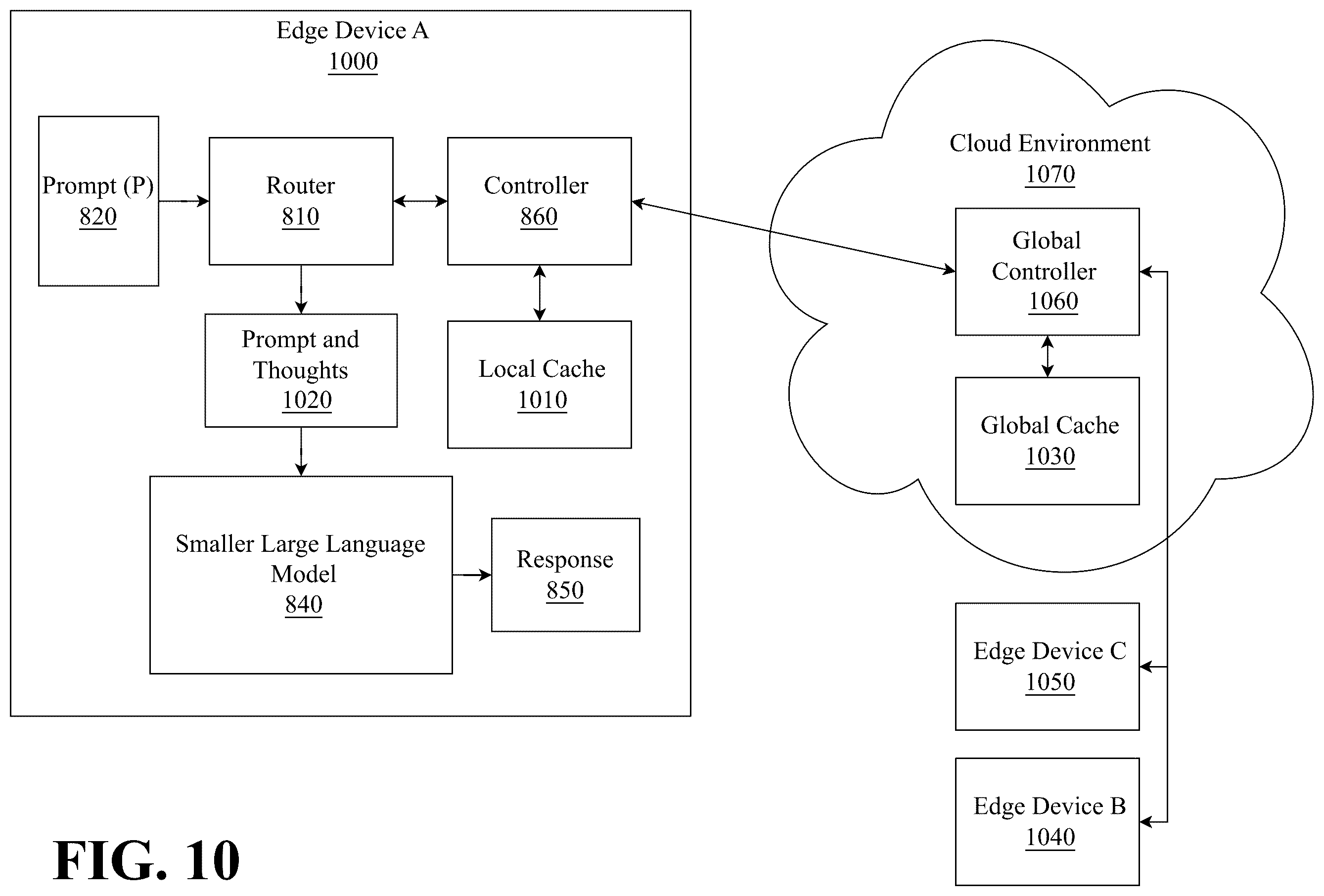 Patent US12602549 Figure 10 – Persistent cognitive machine with curated long term memory