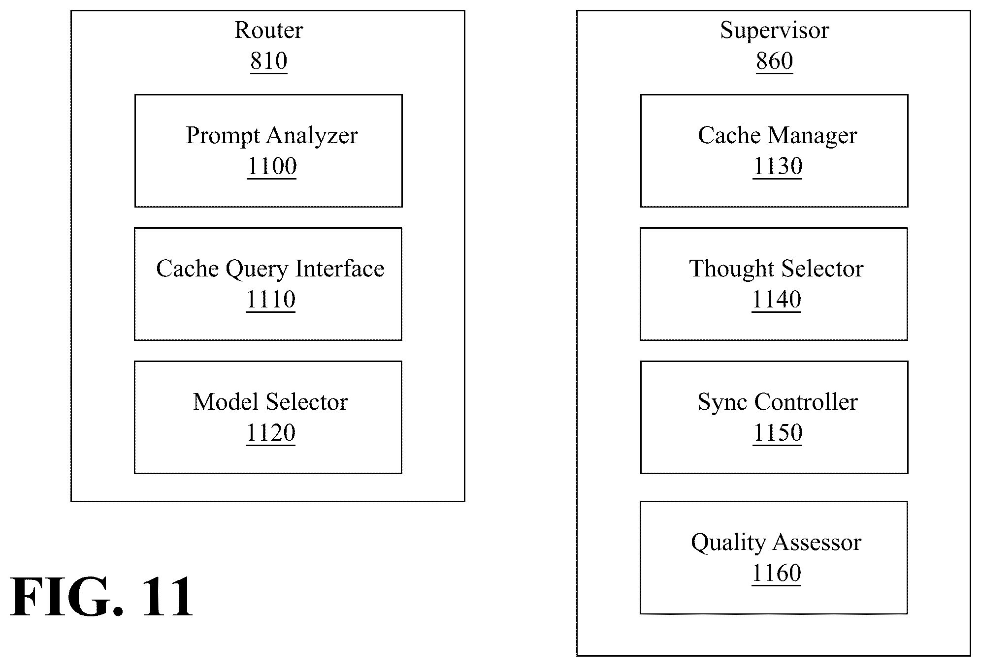 Patent US12602549 Figure 11 – Persistent cognitive machine with curated long term memory