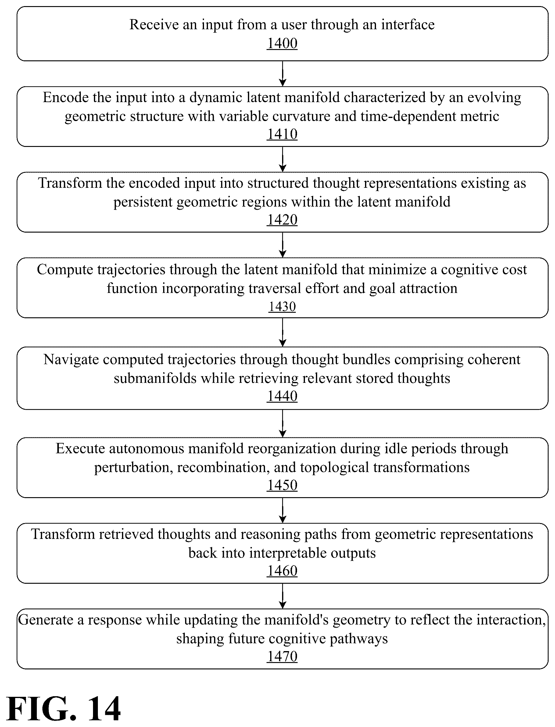 Patent US12602549 Figure 14 – Persistent cognitive machine with curated long term memory