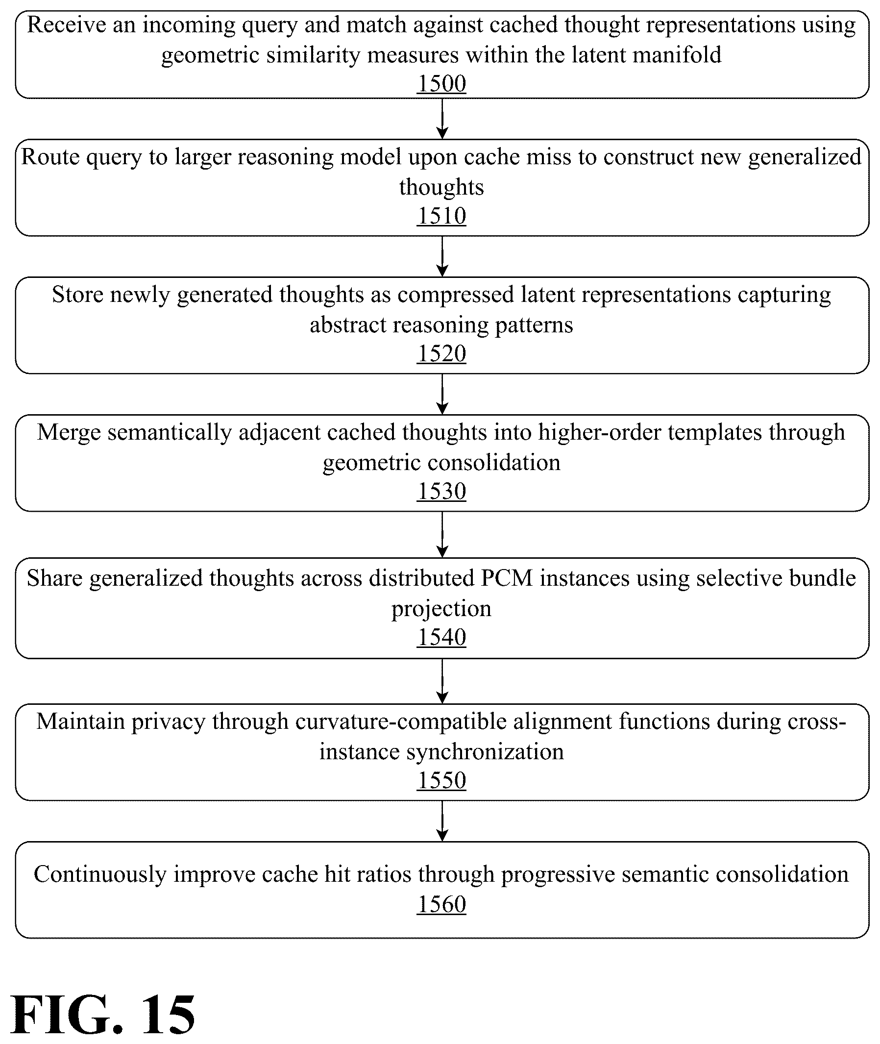 Patent US12602549 Figure 15 – Persistent cognitive machine with curated long term memory