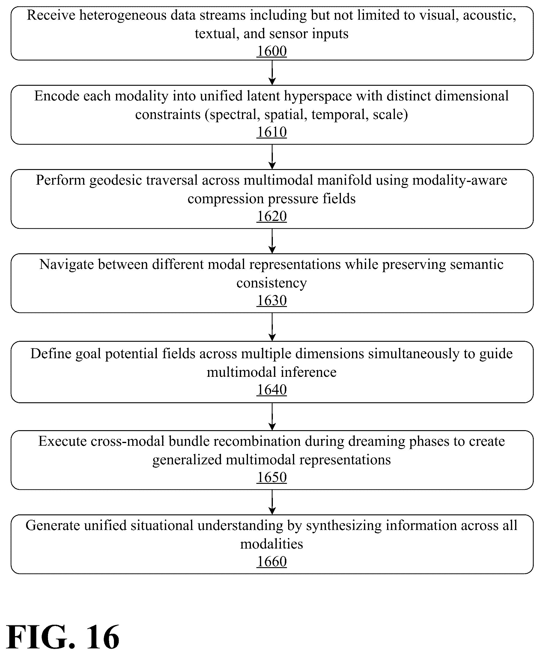 Patent US12602549 Figure 16 – Persistent cognitive machine with curated long term memory