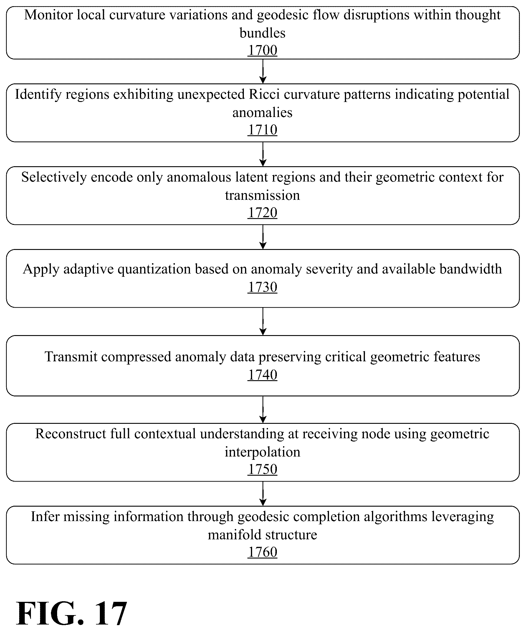 Patent US12602549 Figure 17 – Persistent cognitive machine with curated long term memory