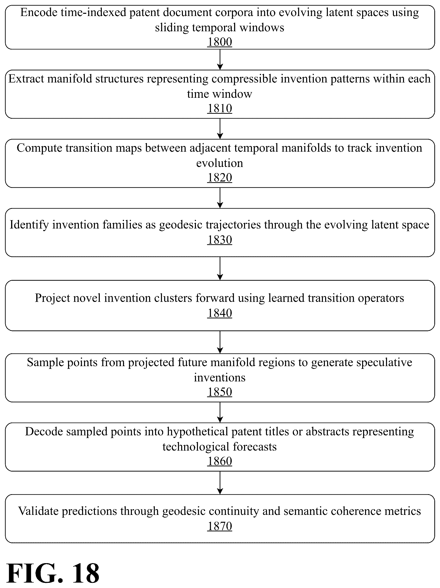 Patent US12602549 Figure 18 – Persistent cognitive machine with curated long term memory