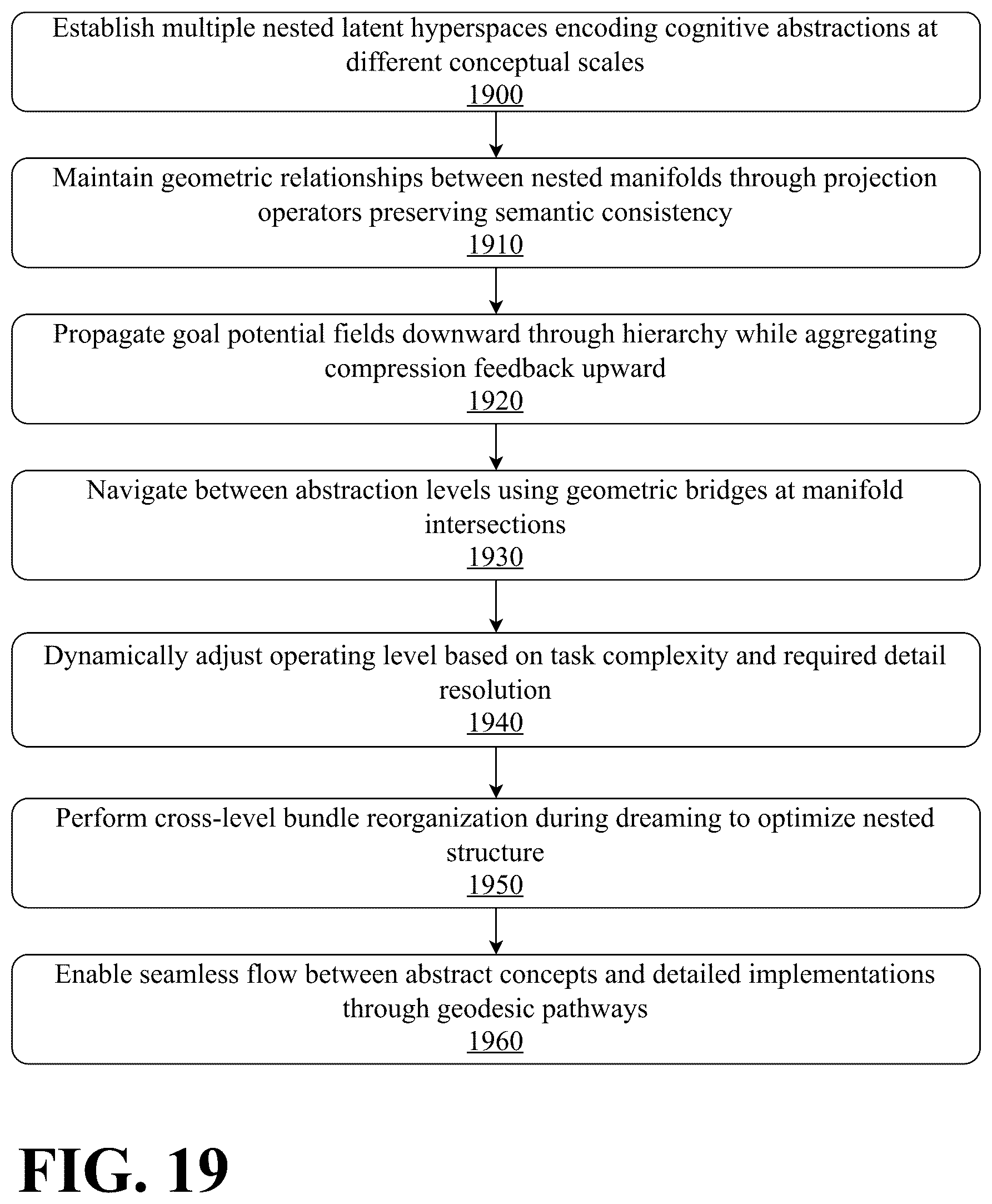 Patent US12602549 Figure 19 – Persistent cognitive machine with curated long term memory