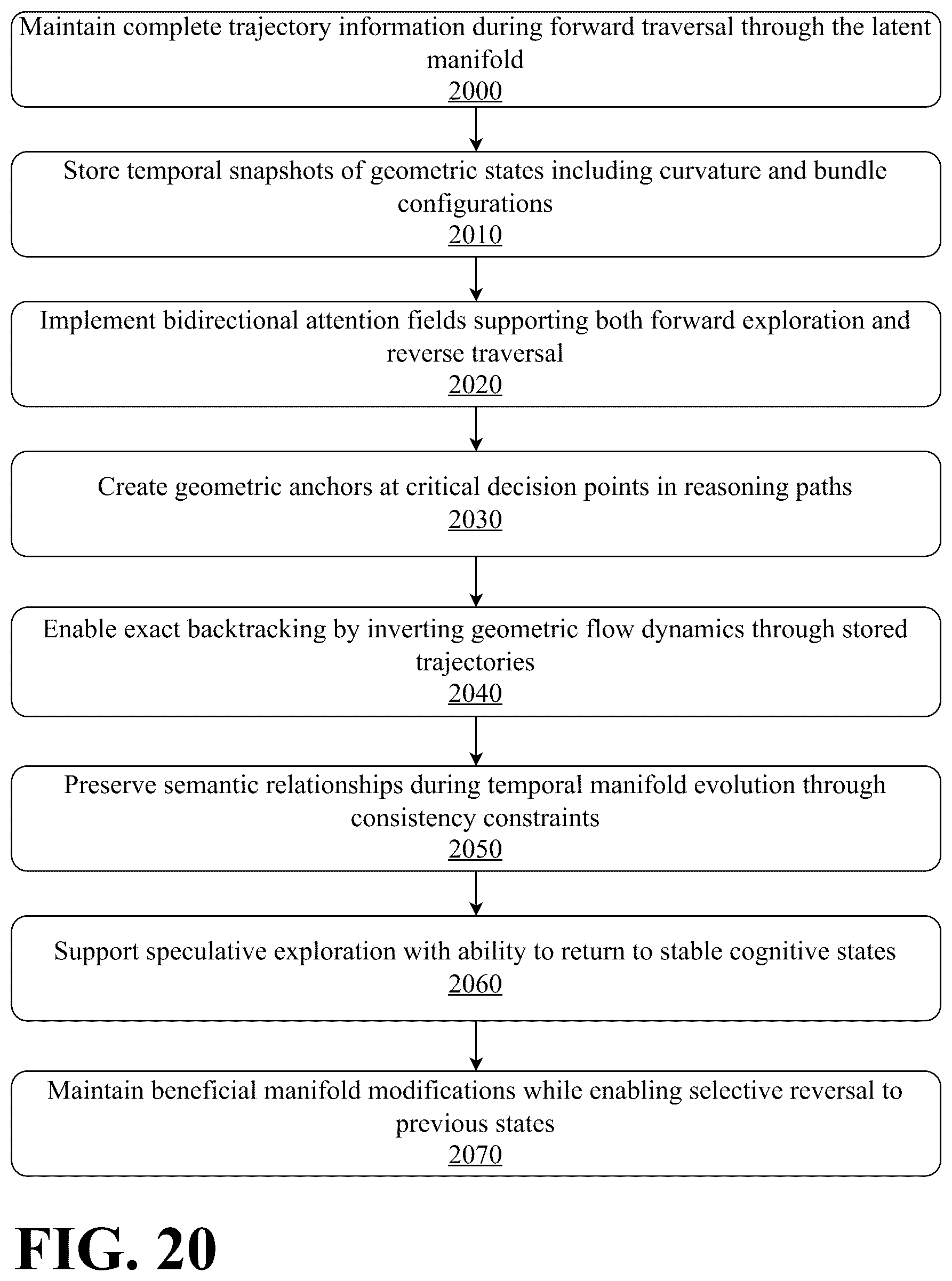 Patent US12602549 Figure 20 – Persistent cognitive machine with curated long term memory